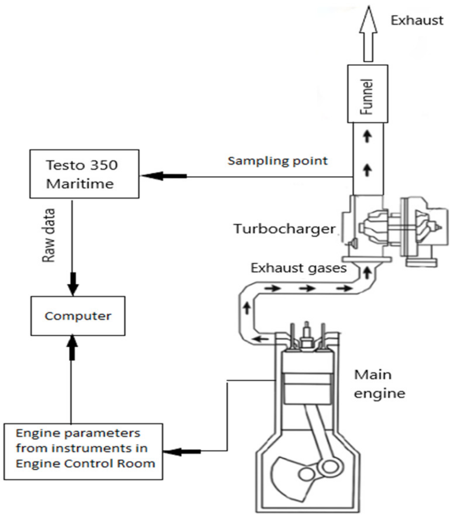Atmosphere 13 00794 g003 550