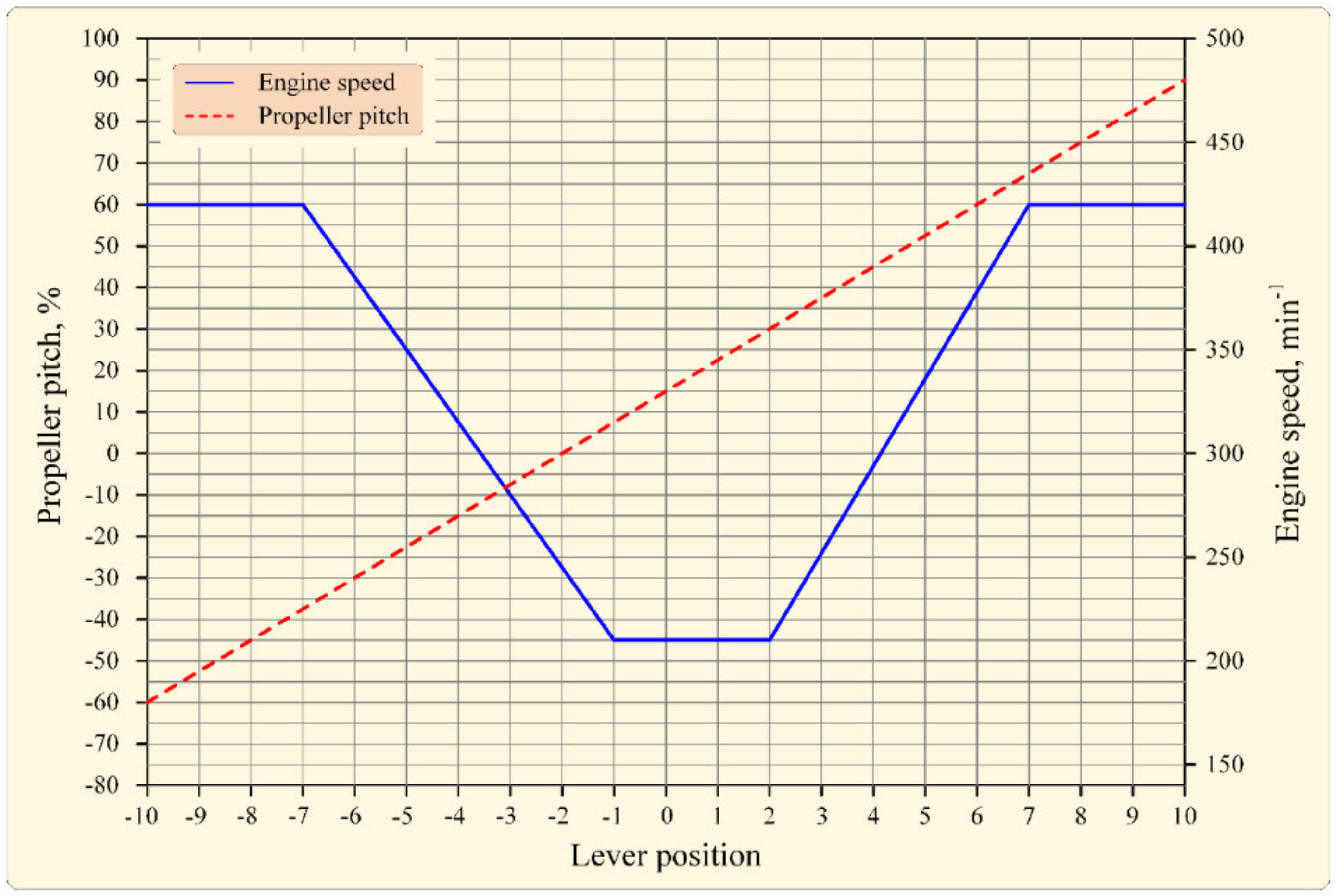Atmosphere 13 00794 g005 550
