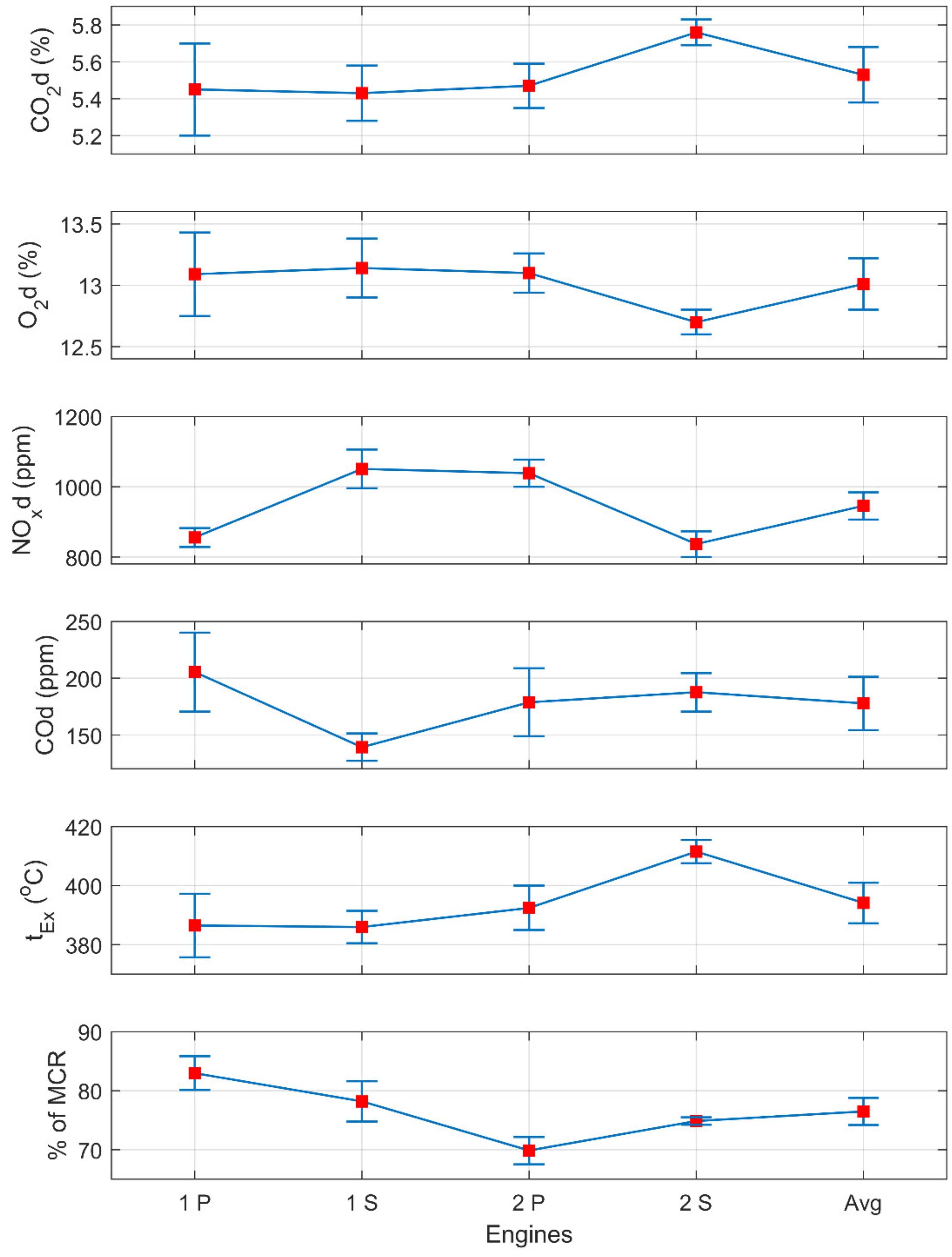 Atmosphere 13 00794 g007 550