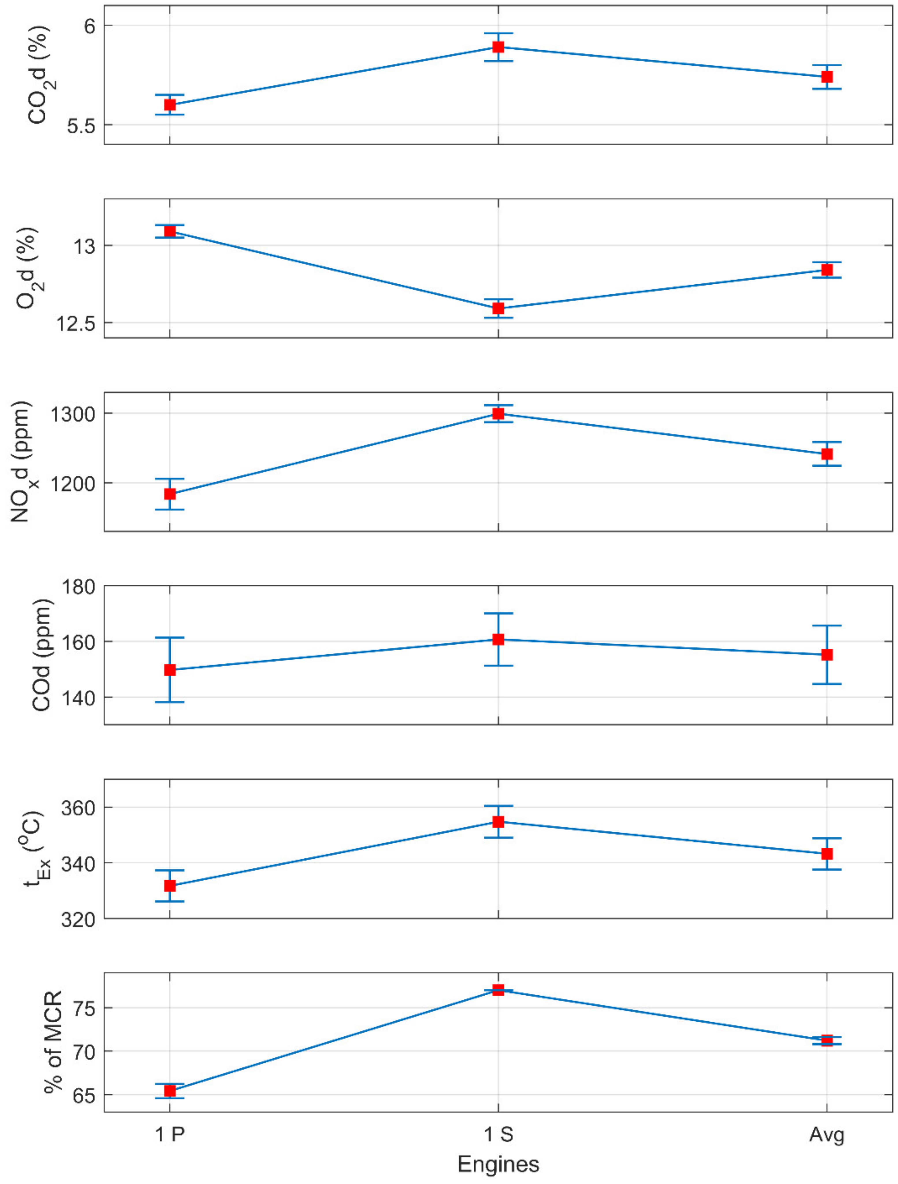 Atmosphere 13 00794 g008 550