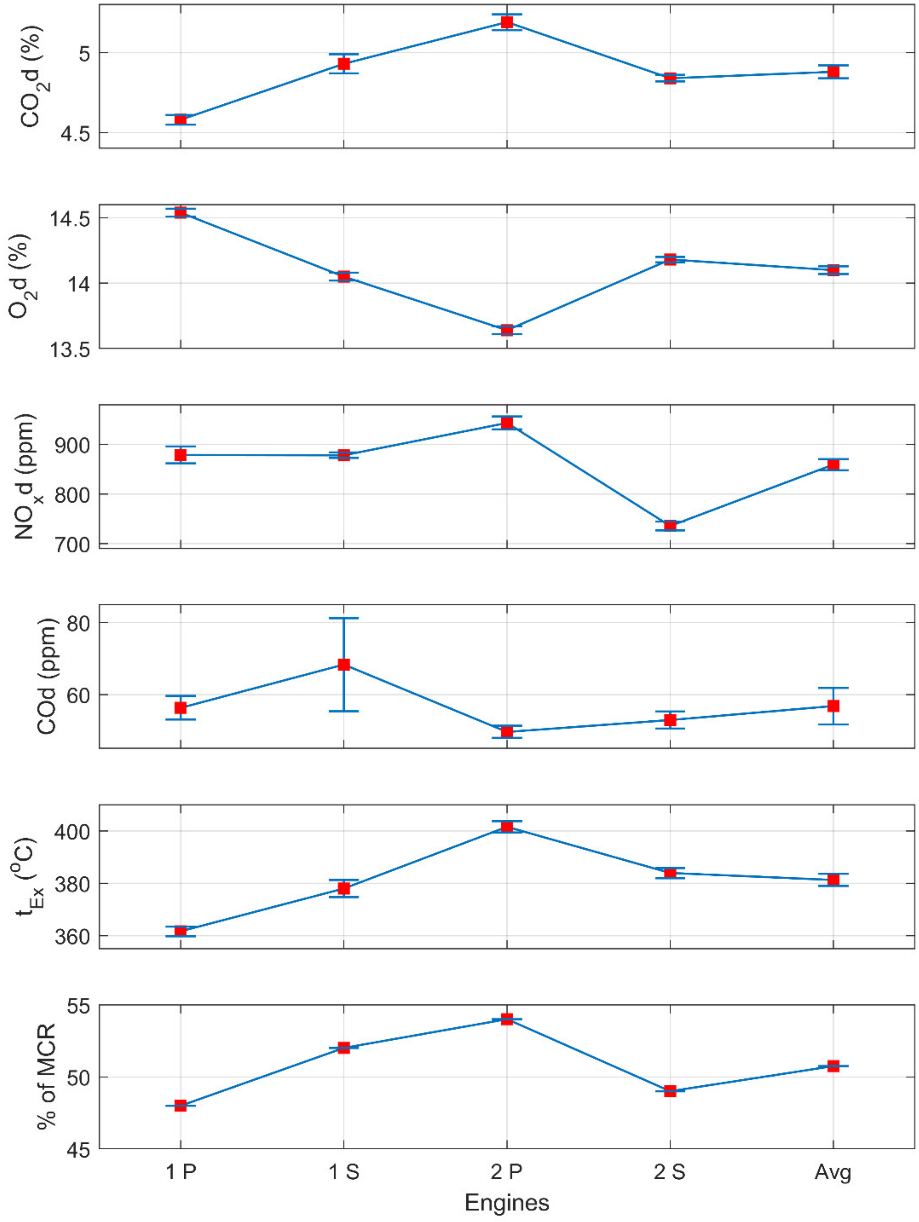 Atmosphere 13 00794 g009 550