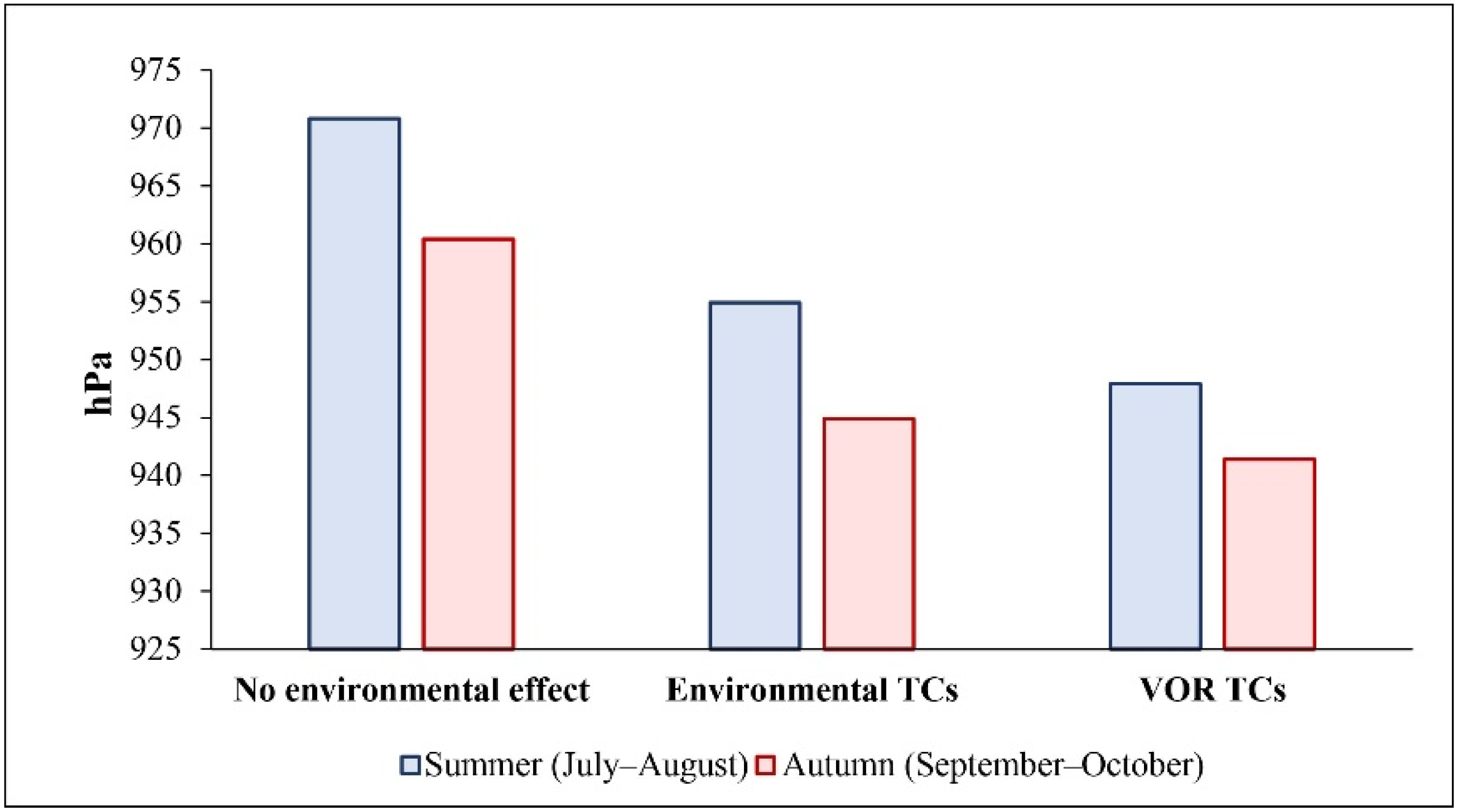 Atmosphere 13 00795 g001 Atmosphere 13 00795 g001