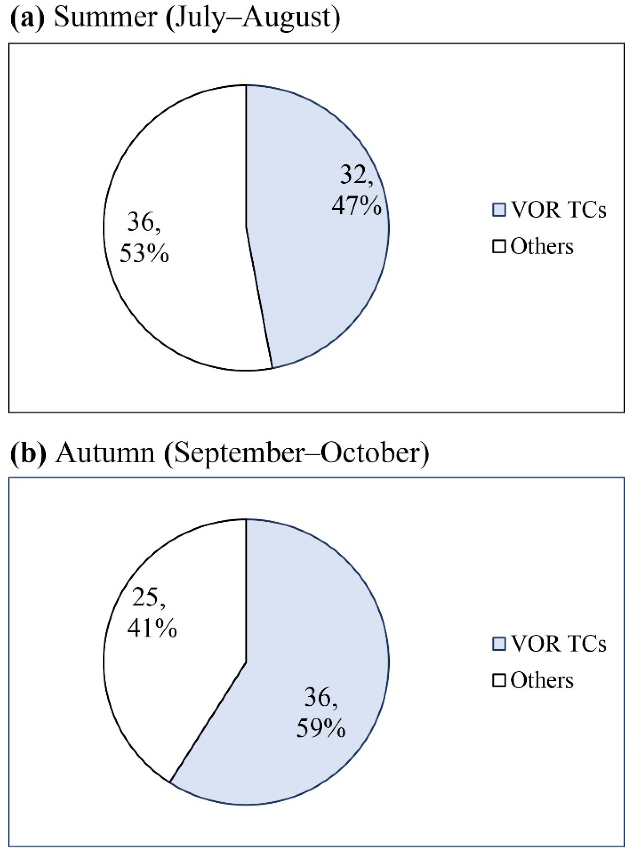 Atmosphere 13 00795 g002 Atmosphere 13 00795 g002