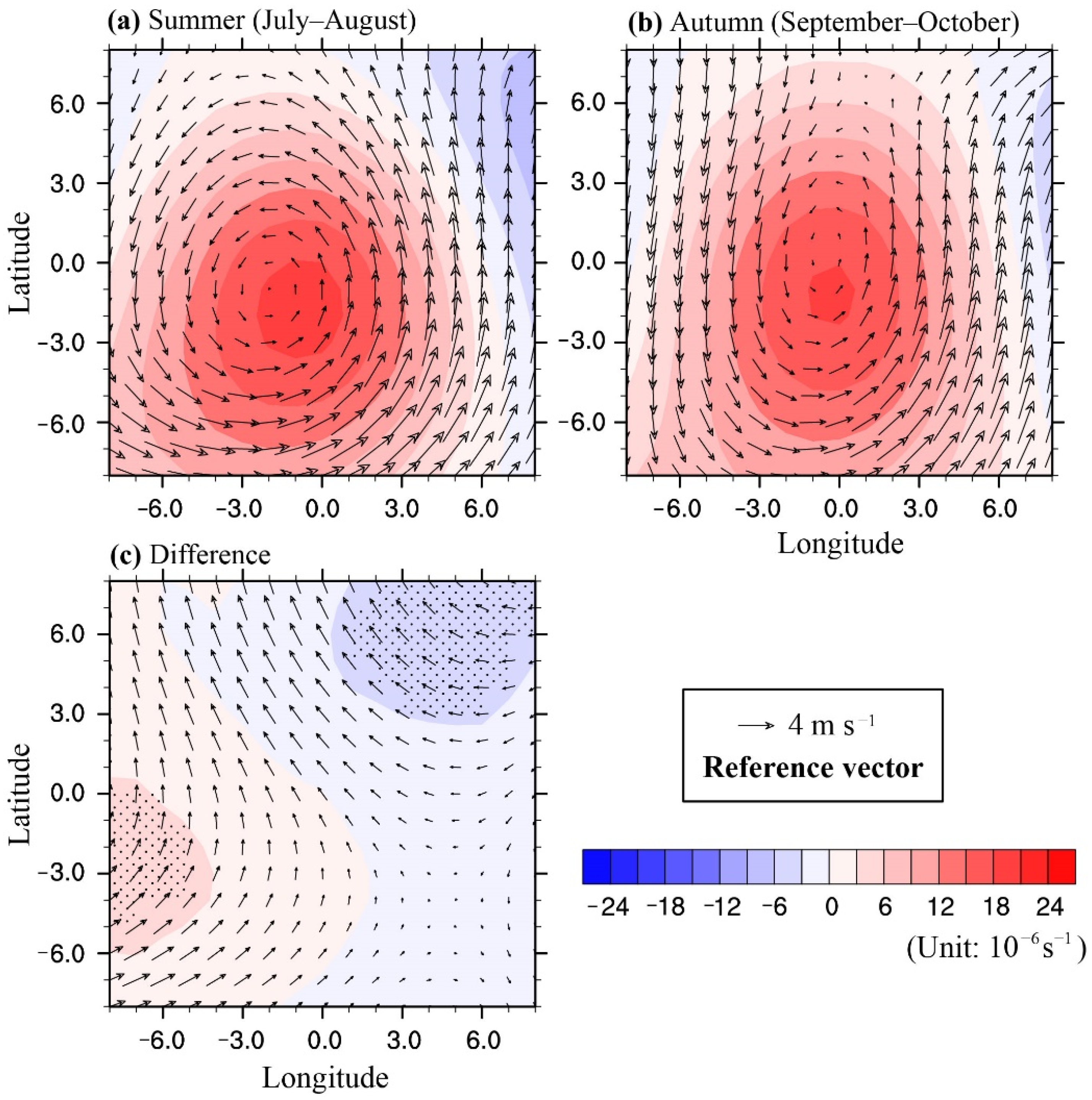 Atmosphere 13 00795 g003 Atmosphere 13 00795 g003