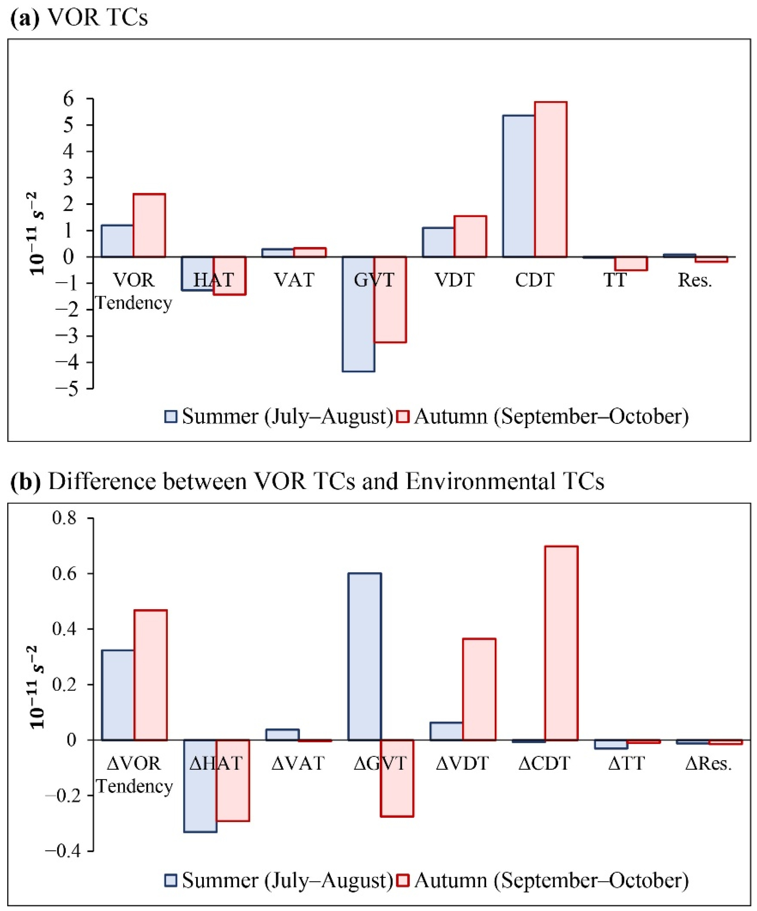 Atmosphere 13 00795 g005 Atmosphere 13 00795 g005