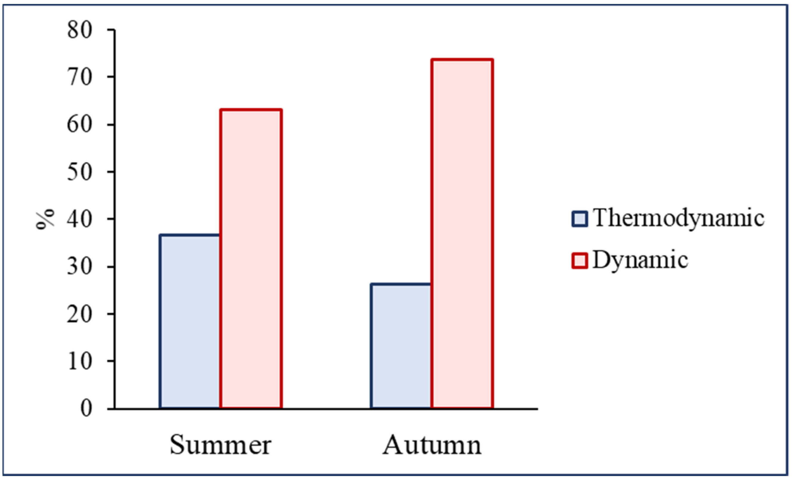 Atmosphere 13 00795 g010 Atmosphere 13 00795 g010