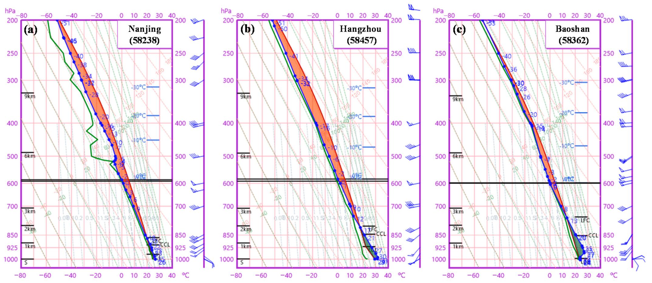 Atmosphere 13 00797 g005 Atmosphere 13 00797 g005