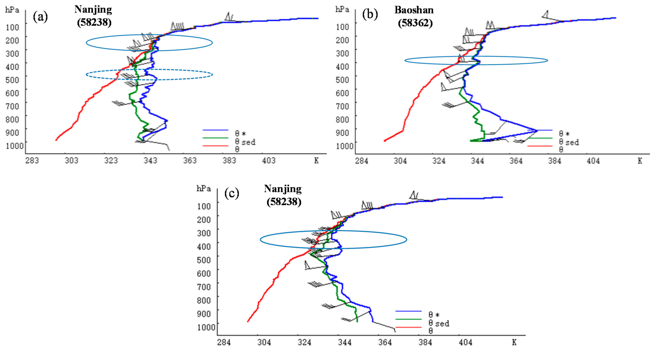 Atmosphere 13 00797 g006 Atmosphere 13 00797 g006