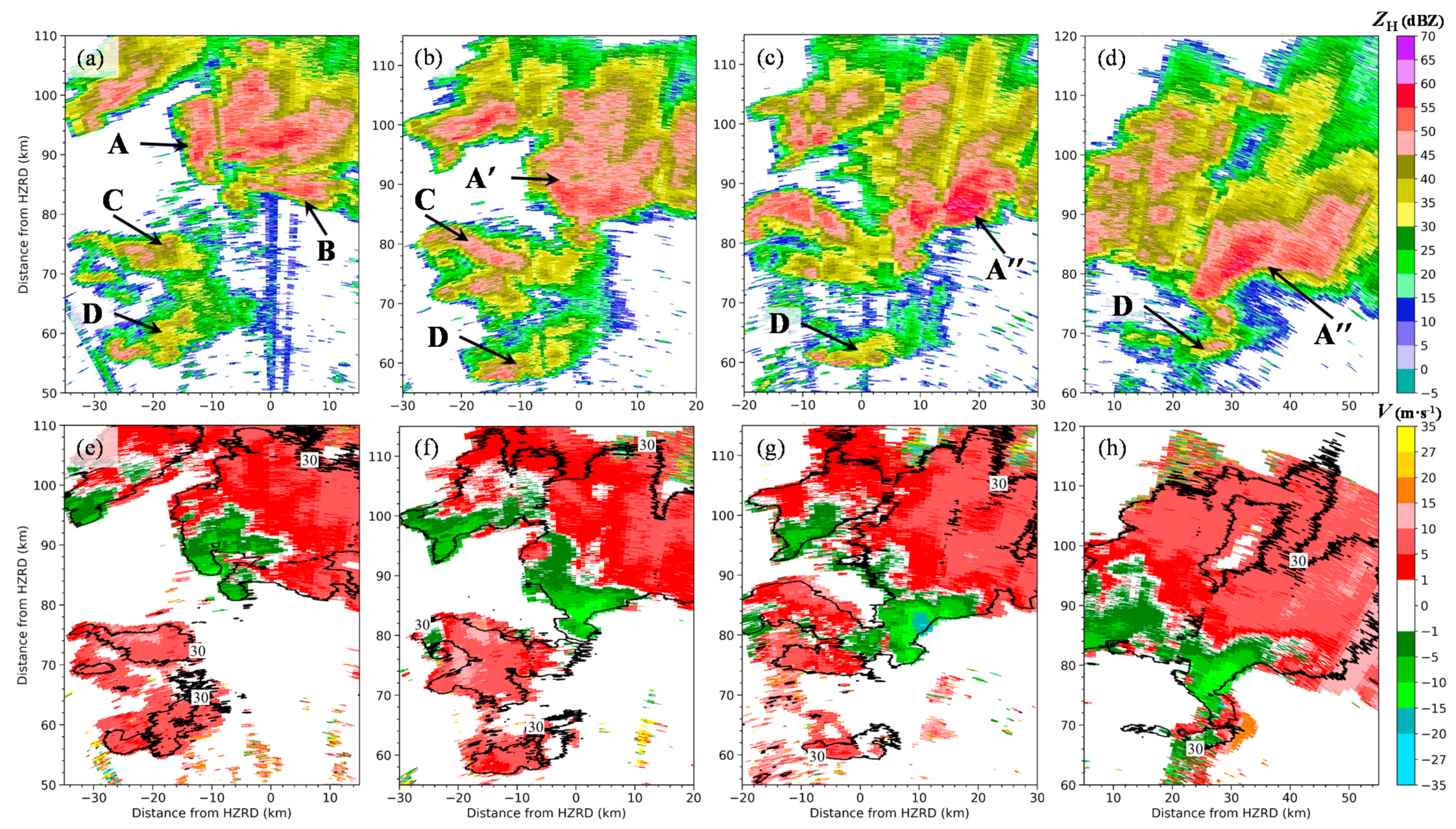 Atmosphere 13 00797 g007 Atmosphere 13 00797 g007