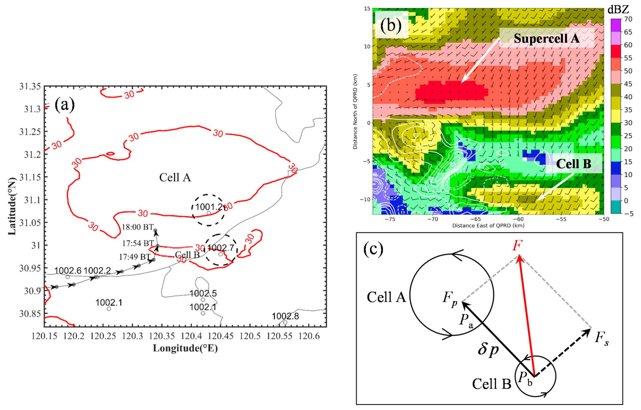 Atmosphere 13 00797 g008 Atmosphere 13 00797 g008