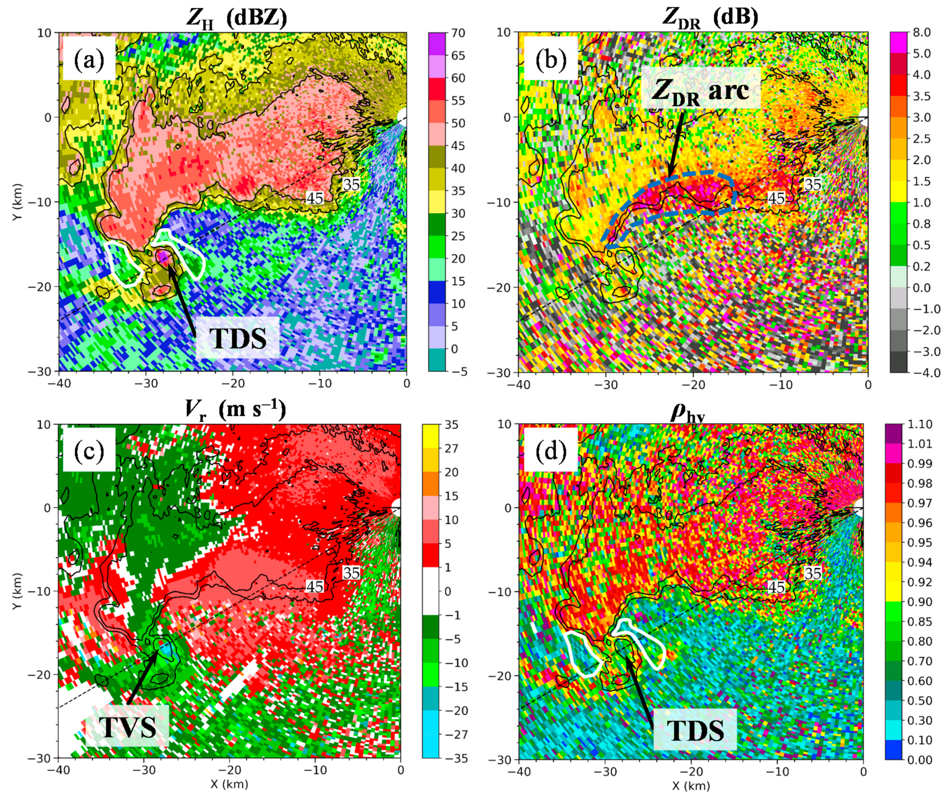 Atmosphere 13 00797 g011 Atmosphere 13 00797 g011