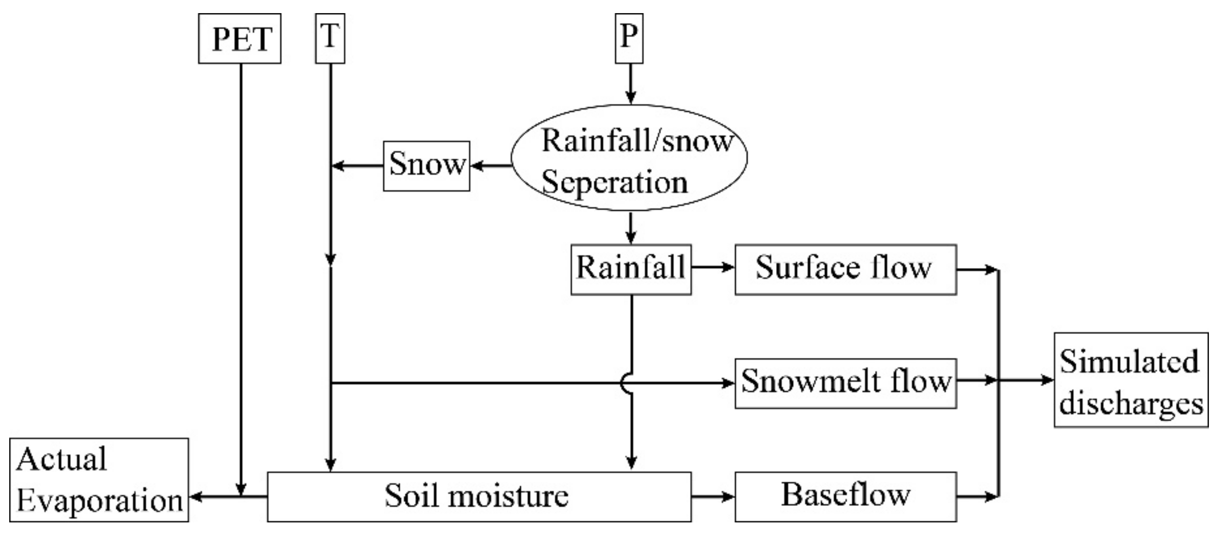 Atmosphere 13 00799 g002 Atmosphere 13 00799 g002