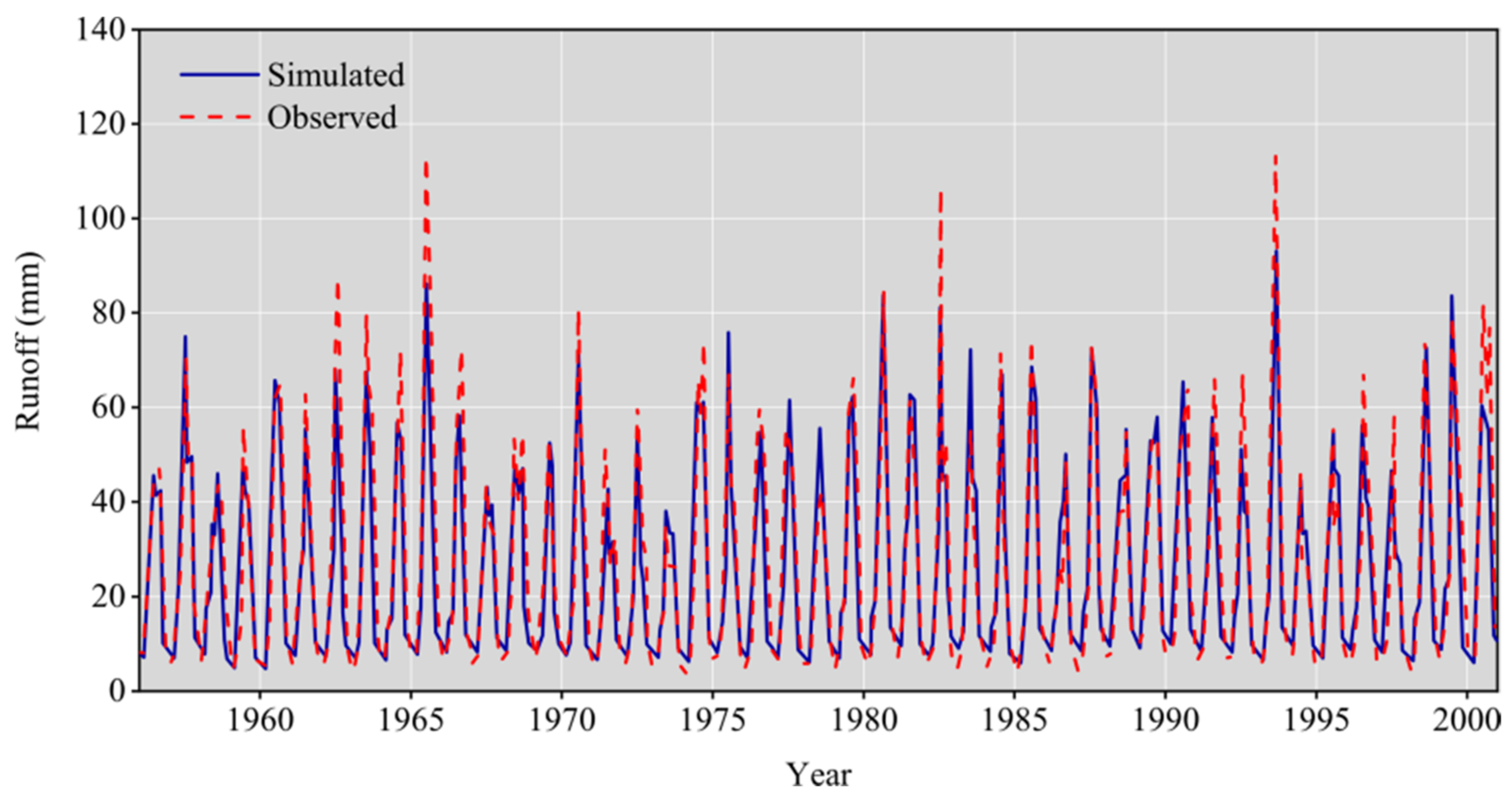 Atmosphere 13 00799 g003 Atmosphere 13 00799 g003