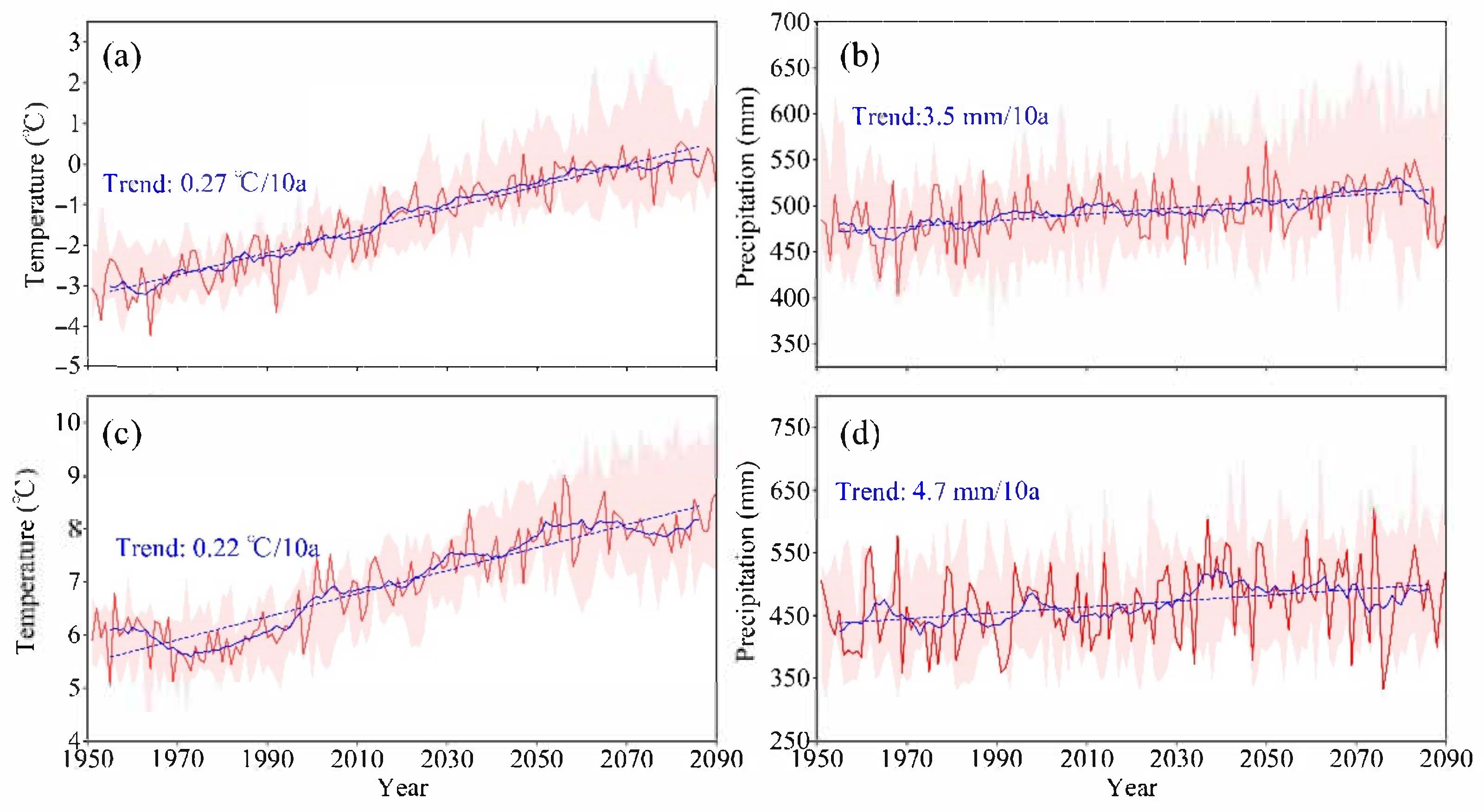 Atmosphere 13 00799 g004 Atmosphere 13 00799 g004