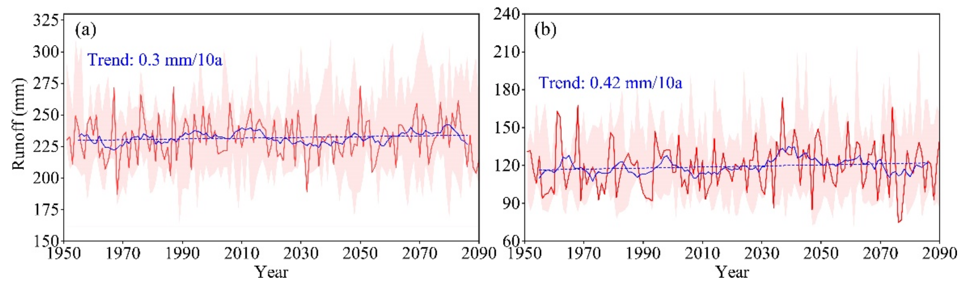 Atmosphere 13 00799 g006 Atmosphere 13 00799 g006