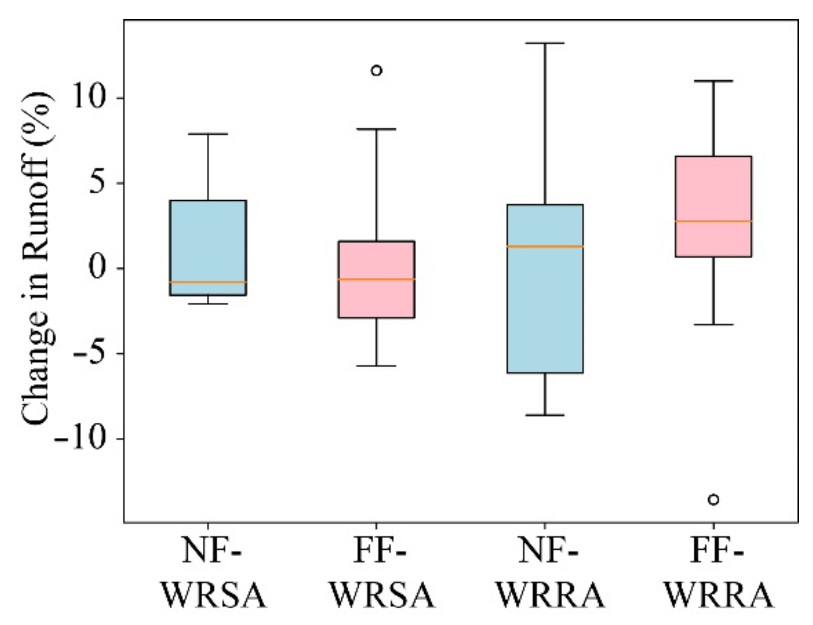 Atmosphere 13 00799 g007 Atmosphere 13 00799 g007