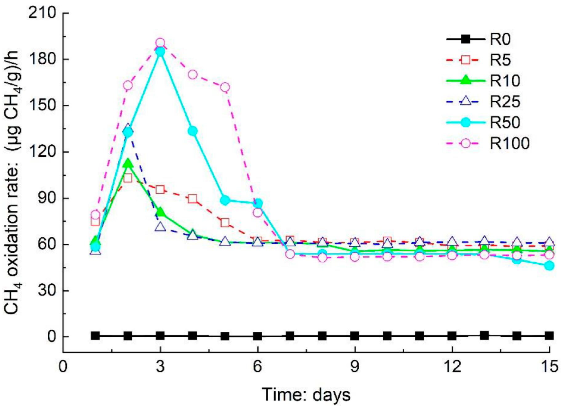 Atmosphere 13 00802 g002 Atmosphere 13 00802 g002