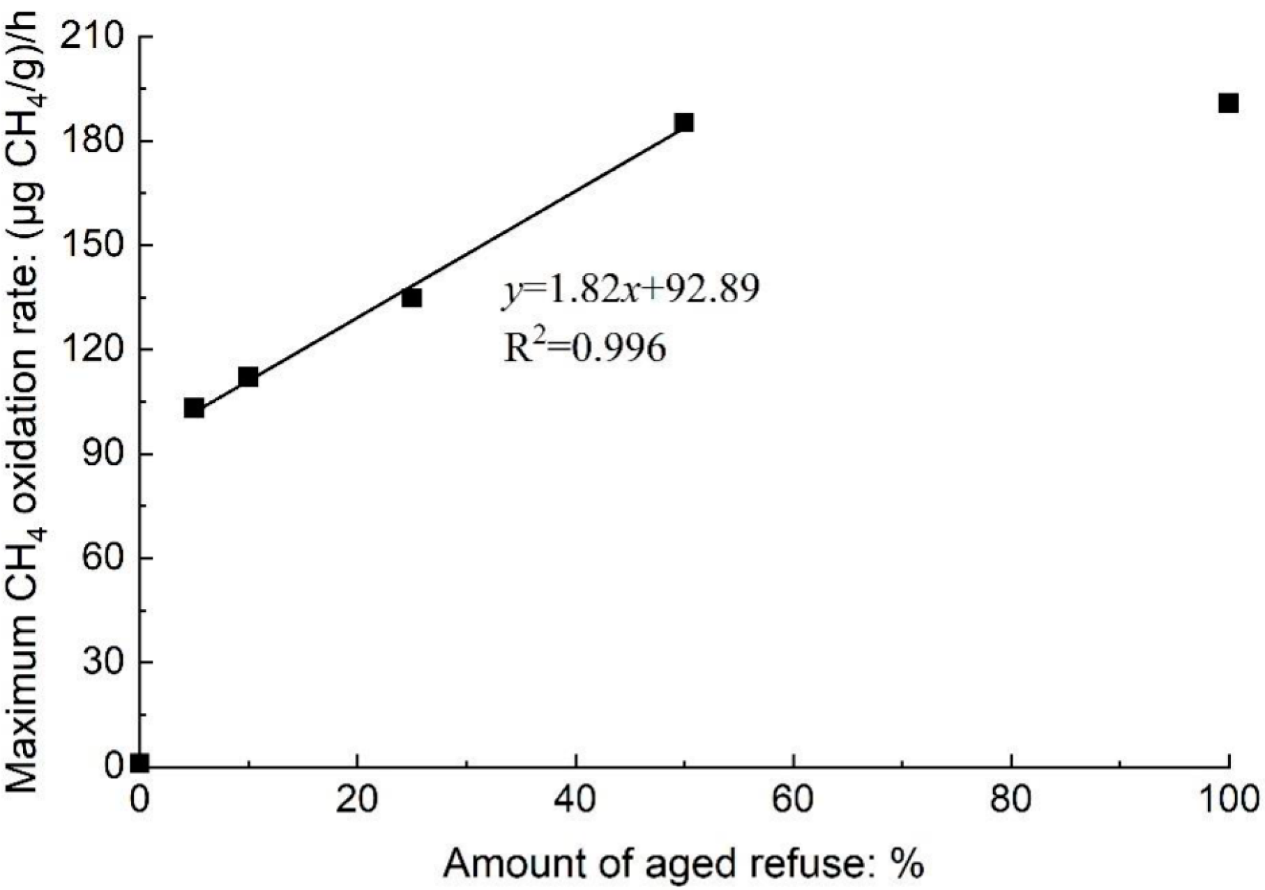 Atmosphere 13 00802 g003 Atmosphere 13 00802 g003