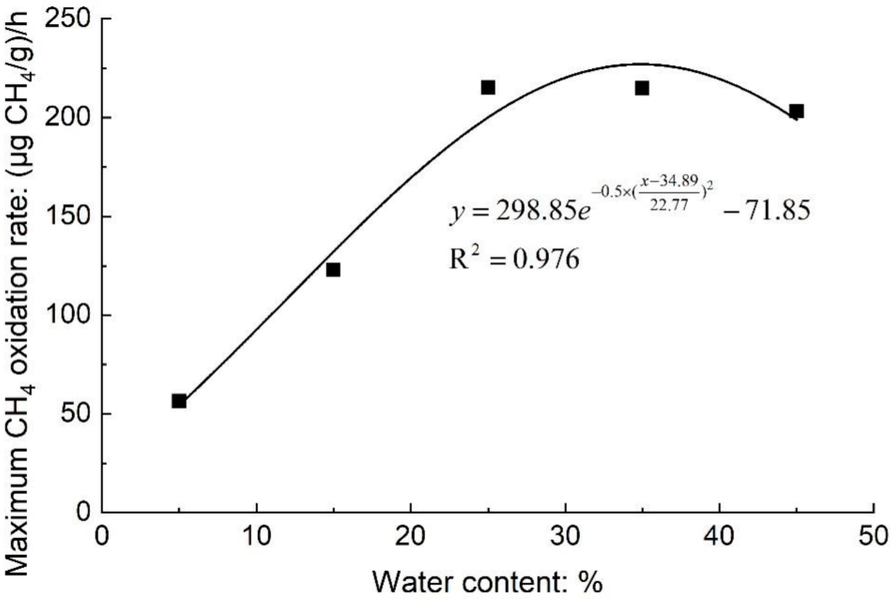 Atmosphere 13 00802 g005 Atmosphere 13 00802 g005
