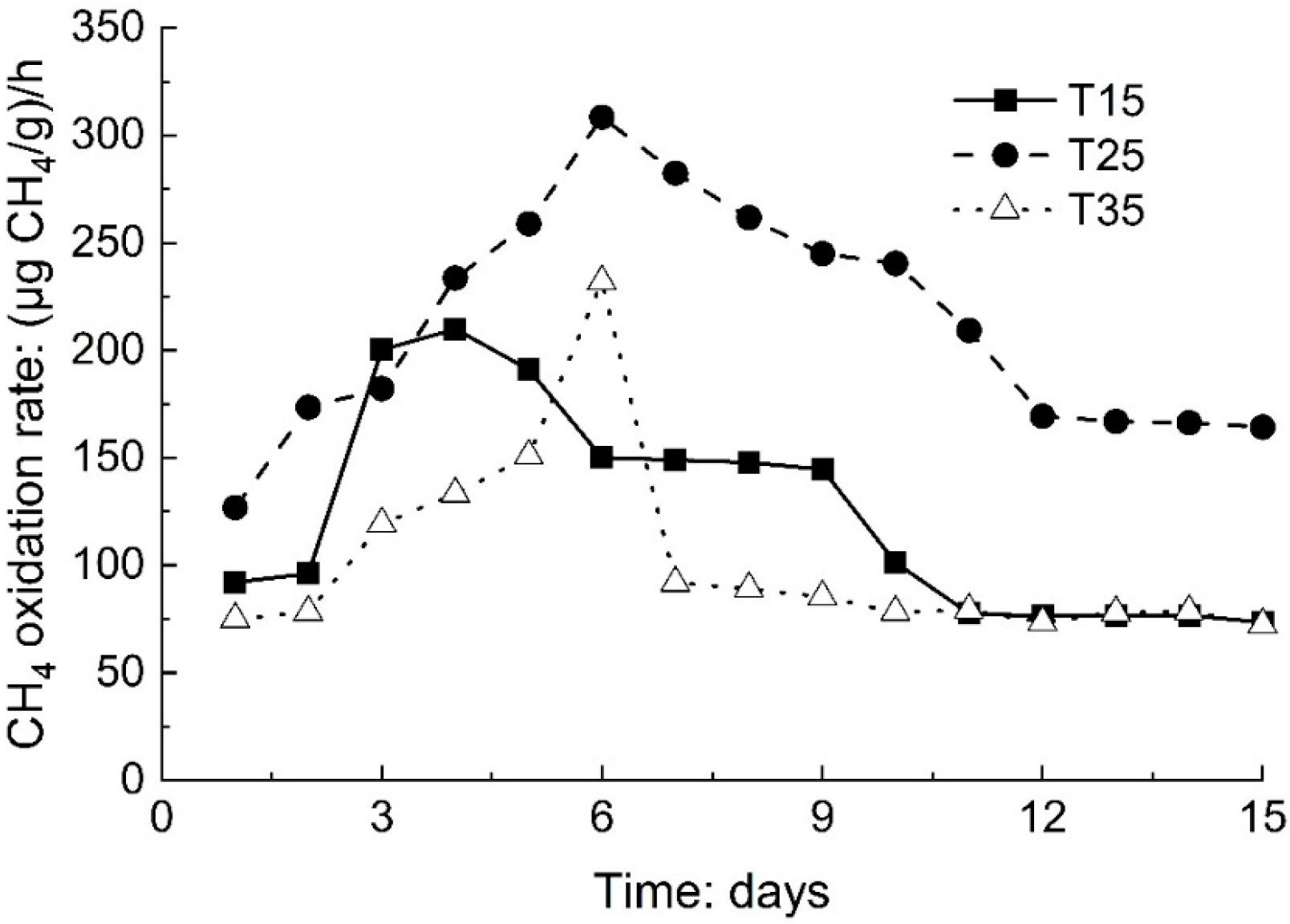 Atmosphere 13 00802 g006 Atmosphere 13 00802 g006