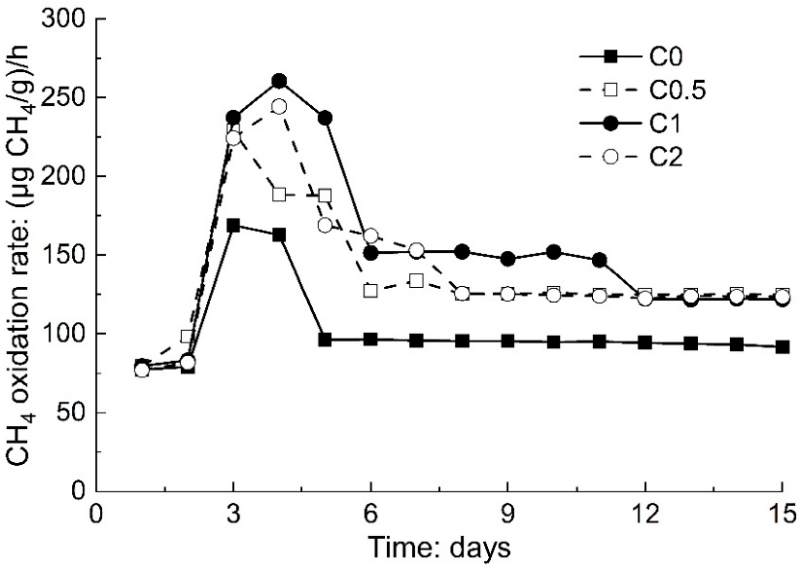 Atmosphere 13 00802 g007 Atmosphere 13 00802 g007