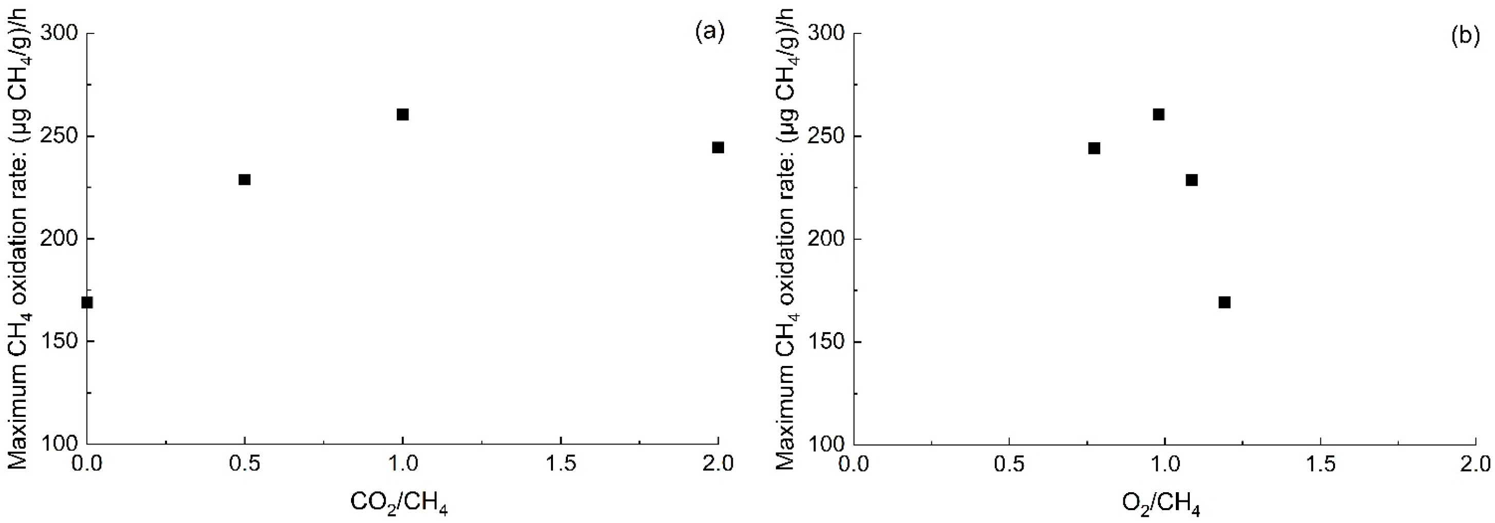 Atmosphere 13 00802 g008 Atmosphere 13 00802 g008