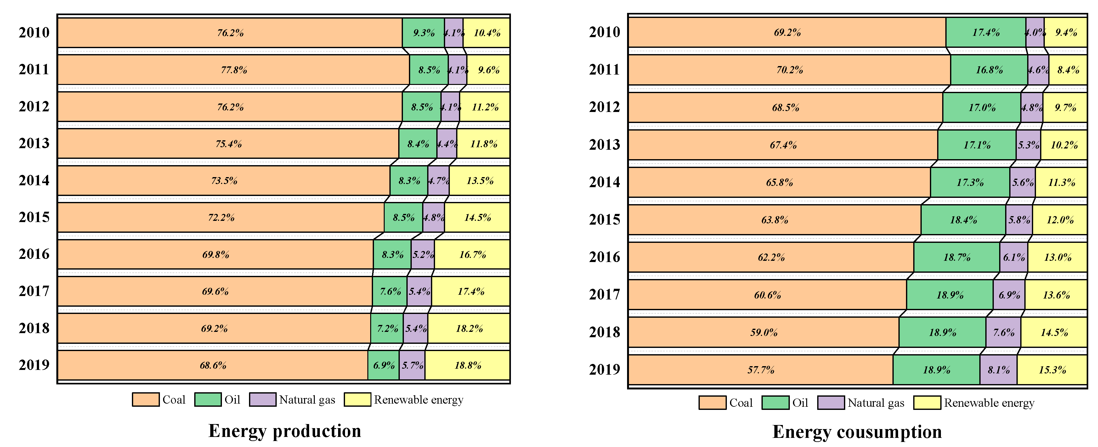 Atmosphere 13 00803 g001 550