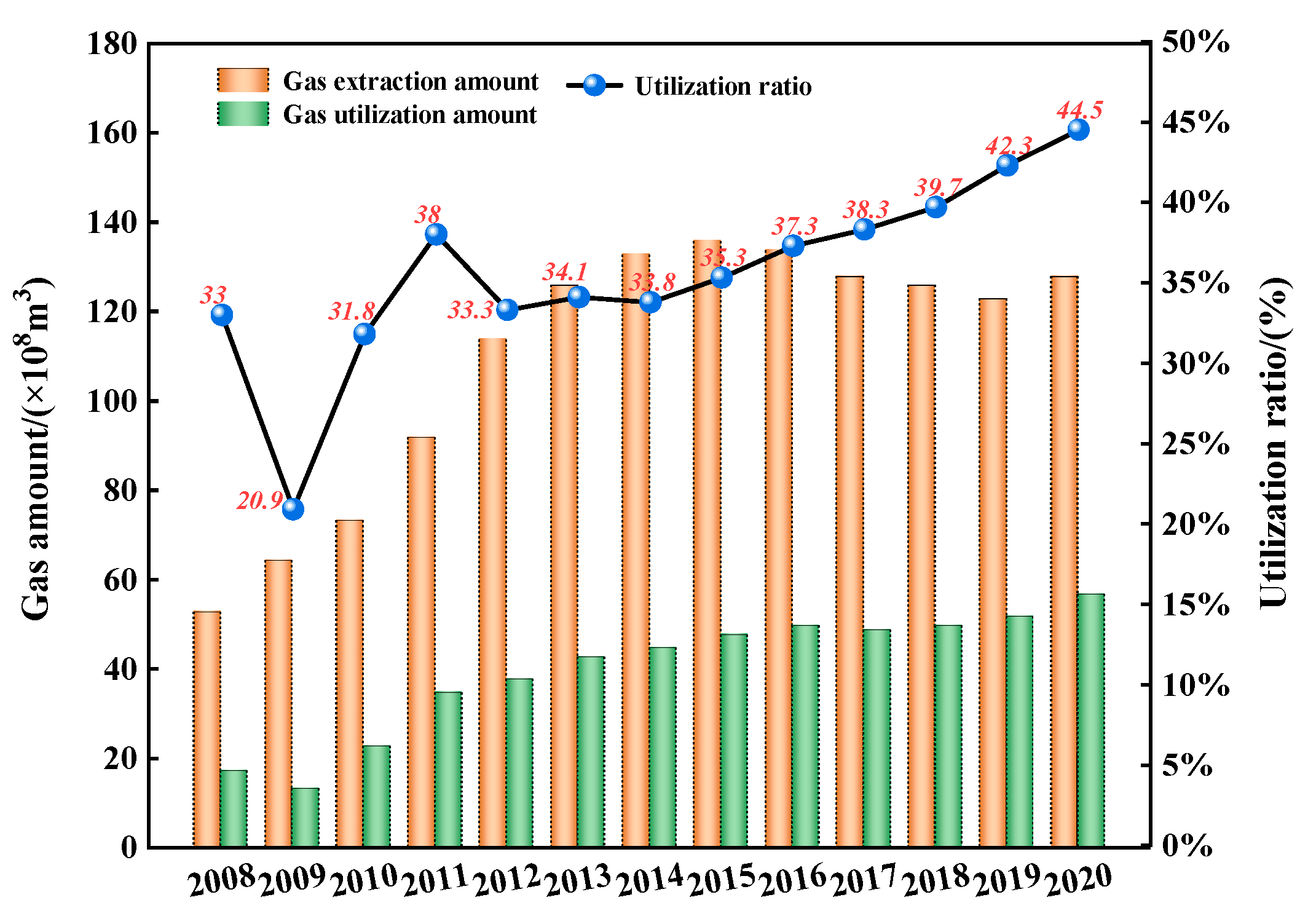Atmosphere 13 00803 g002 550