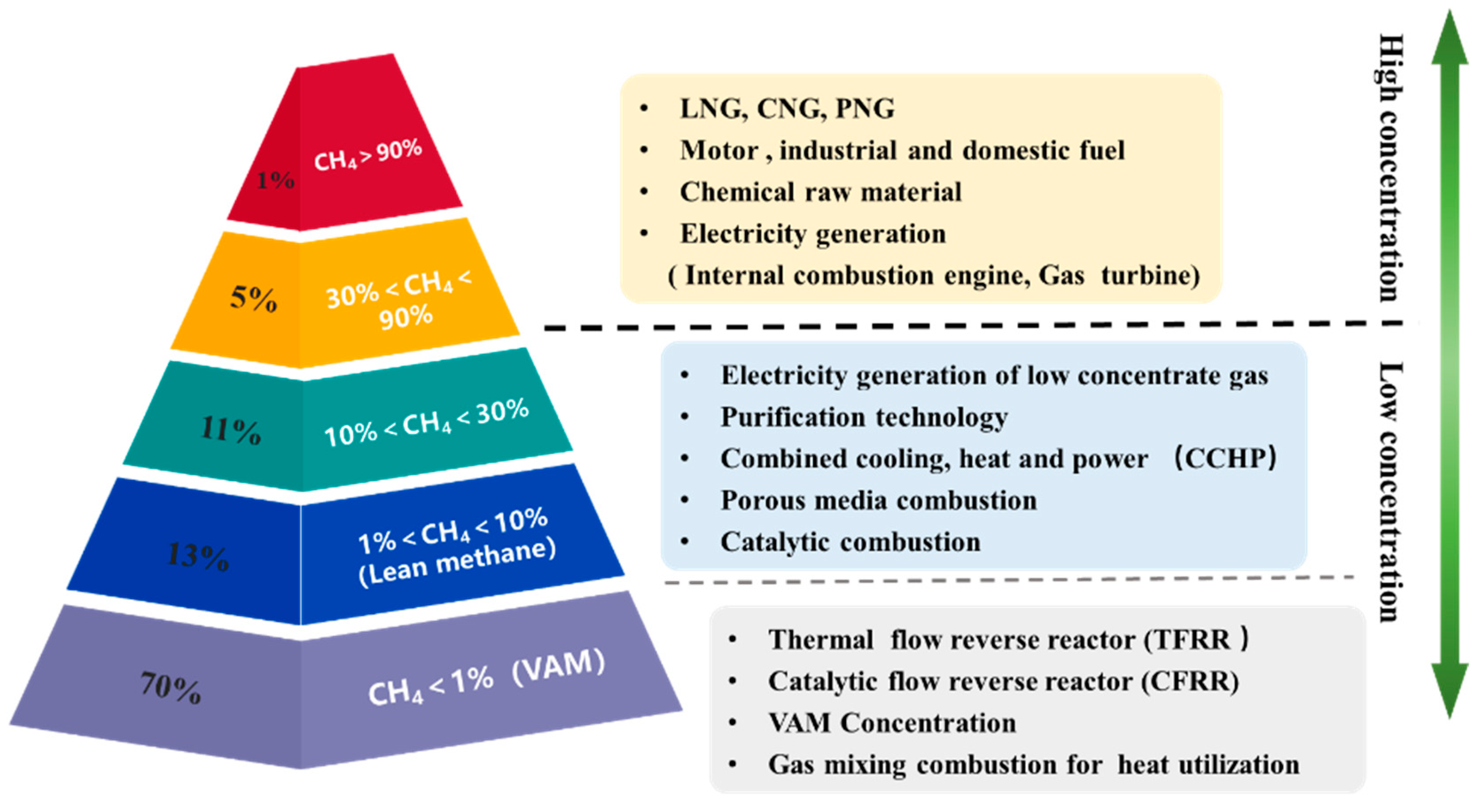 Atmosphere 13 00803 g003 550