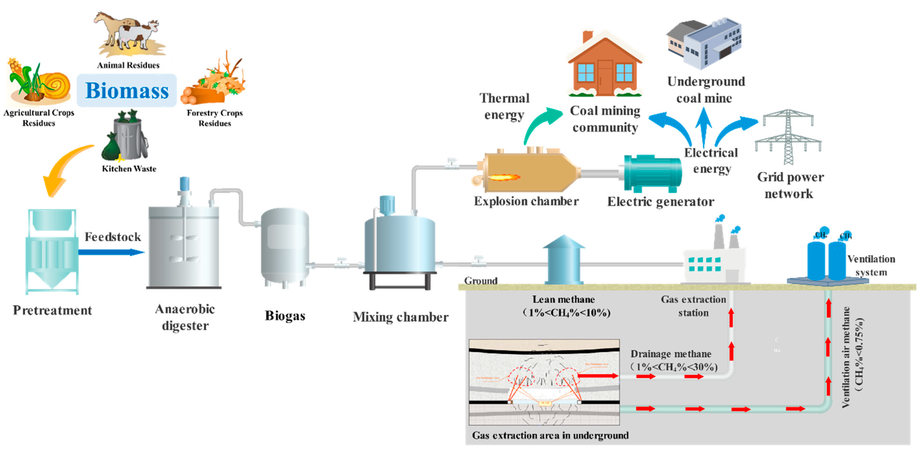 Atmosphere 13 00803 g004 550