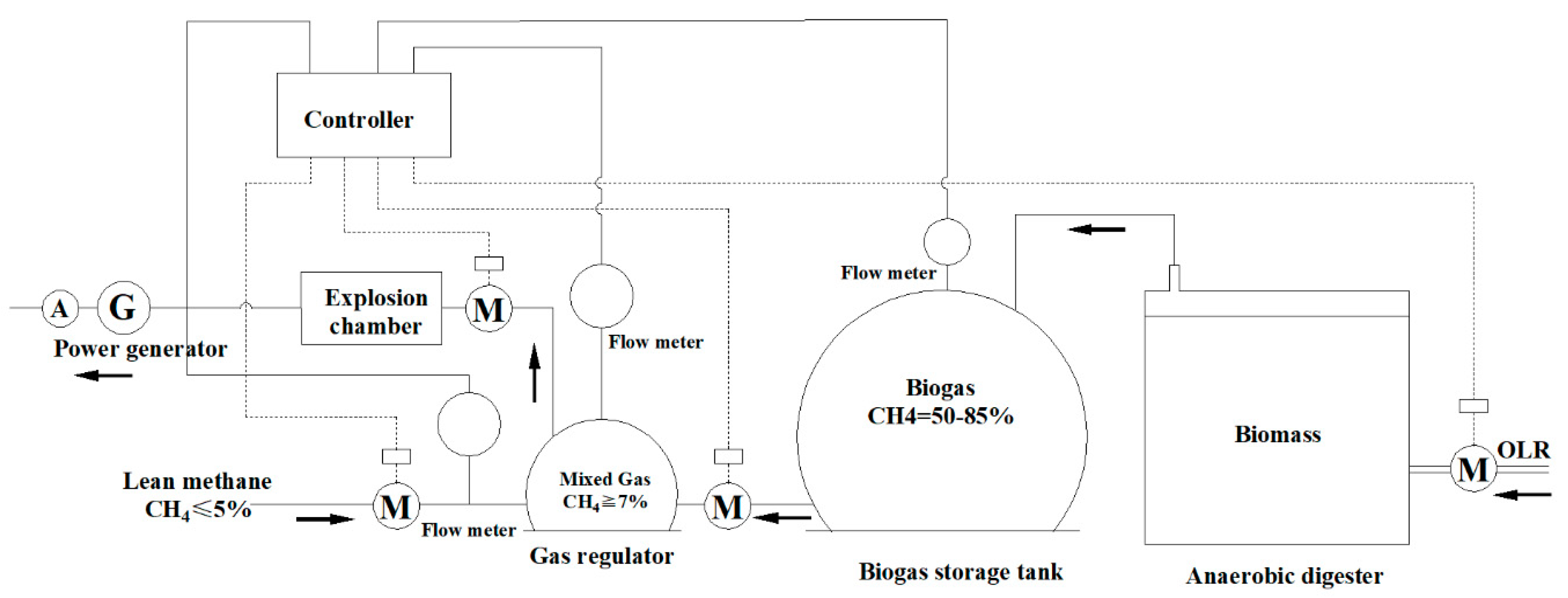 Atmosphere 13 00803 g005 550