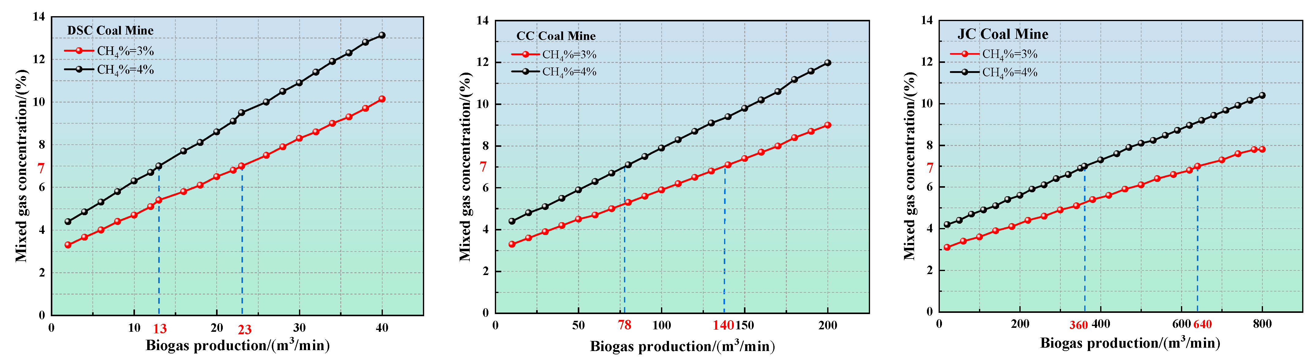 Atmosphere 13 00803 g007 550