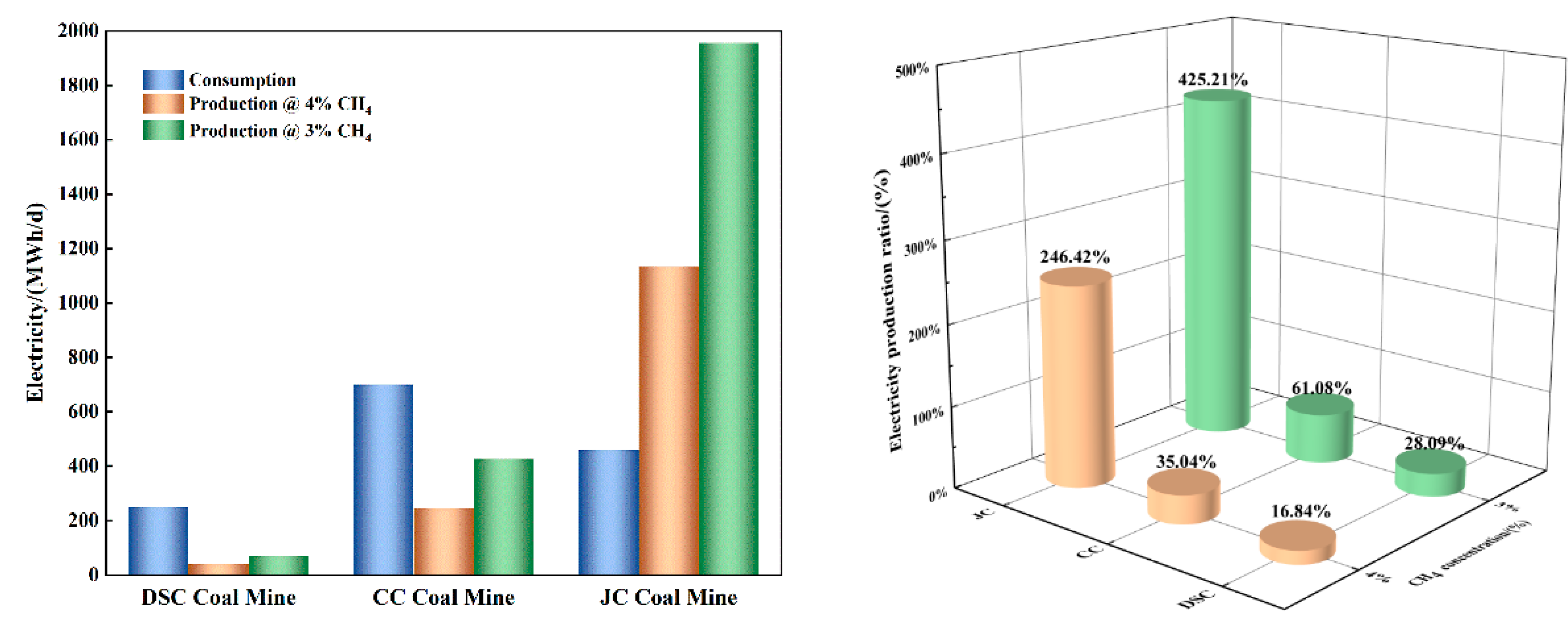 Atmosphere 13 00803 g008 550
