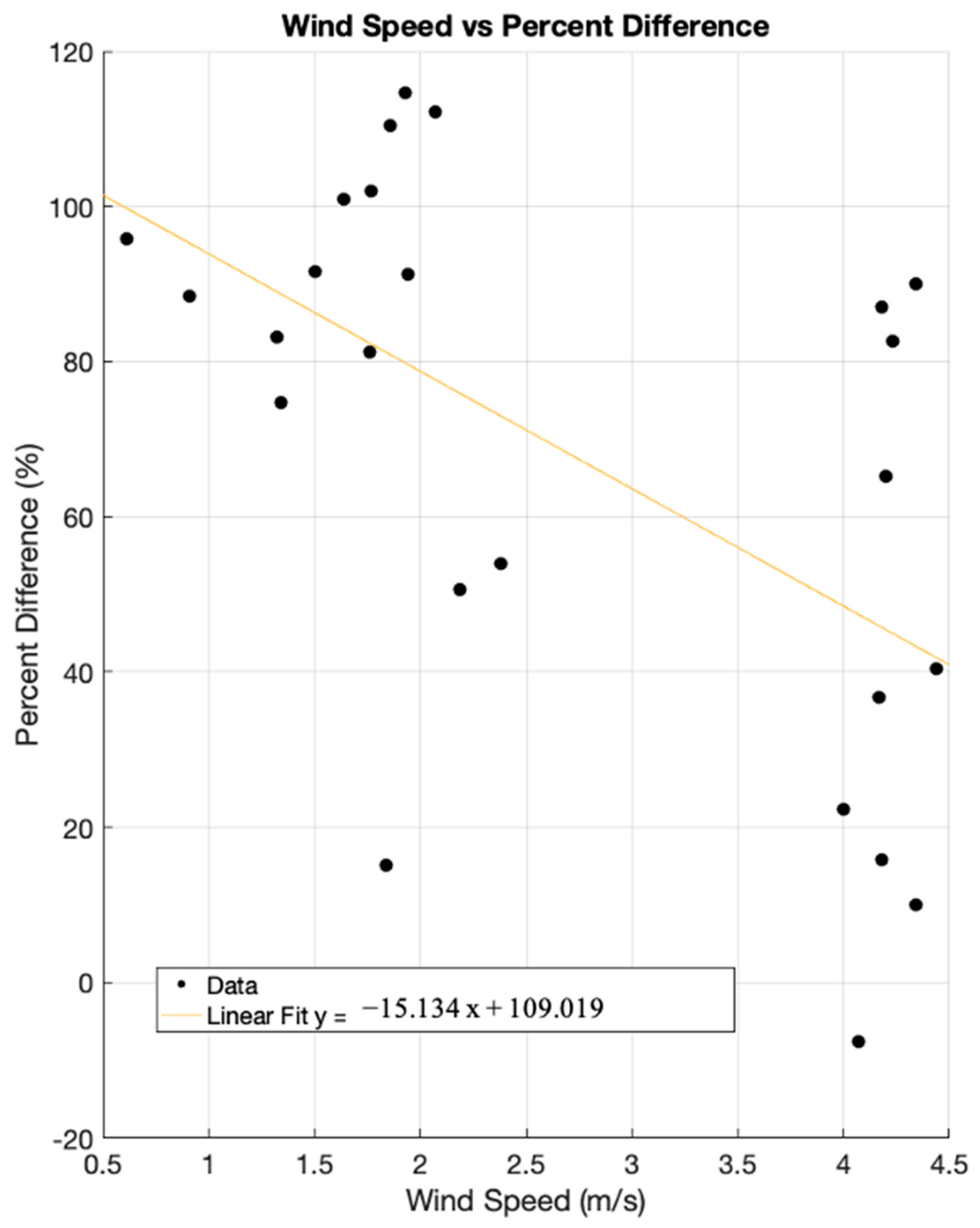 Atmosphere 13 00804 g009 550