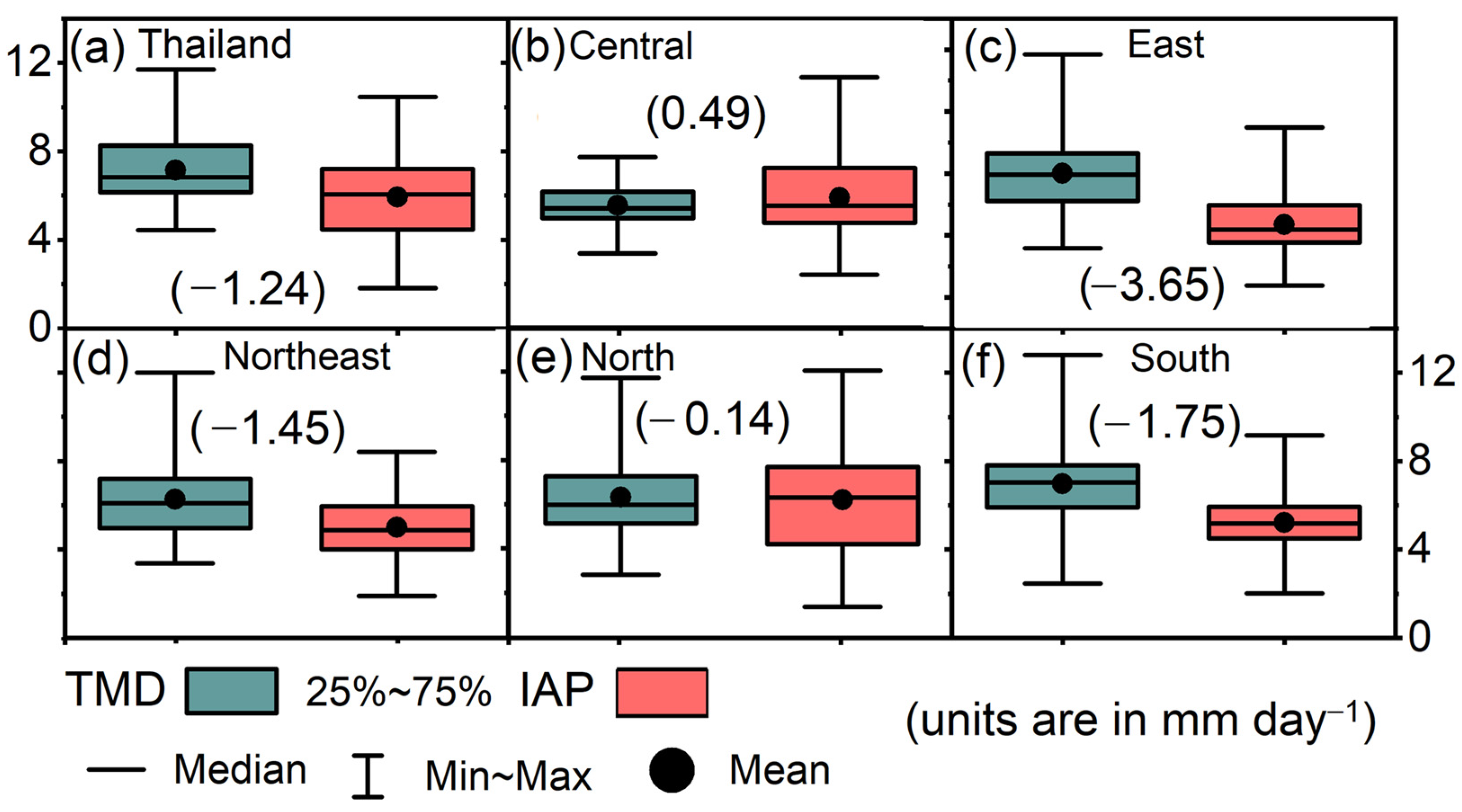 Atmosphere 13 00805 g003 Atmosphere 13 00805 g003