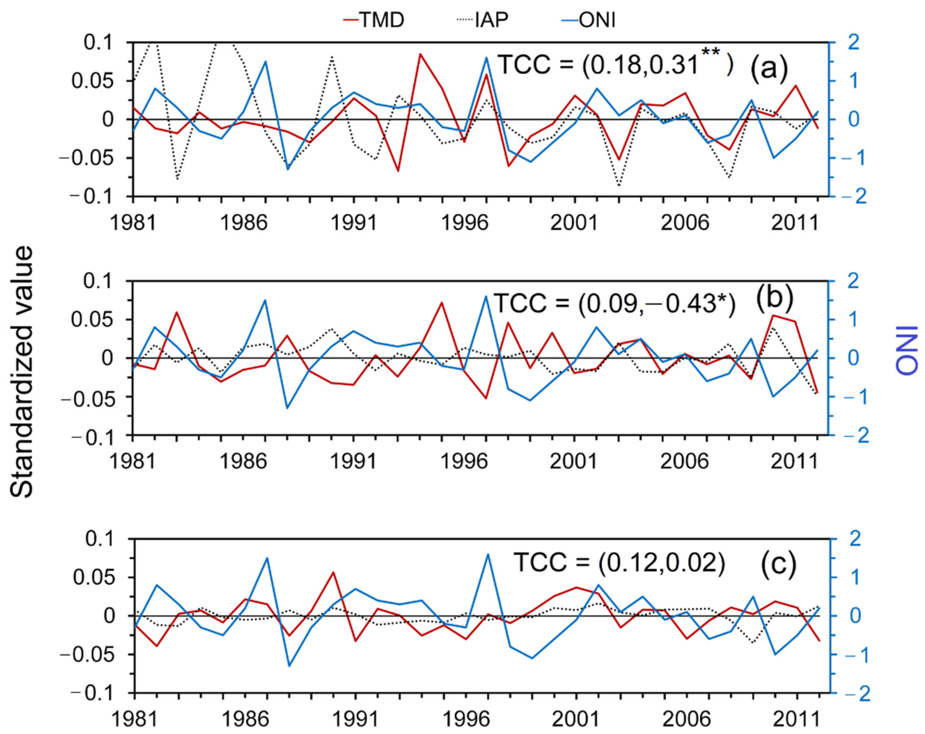 Atmosphere 13 00805 g006 Atmosphere 13 00805 g006