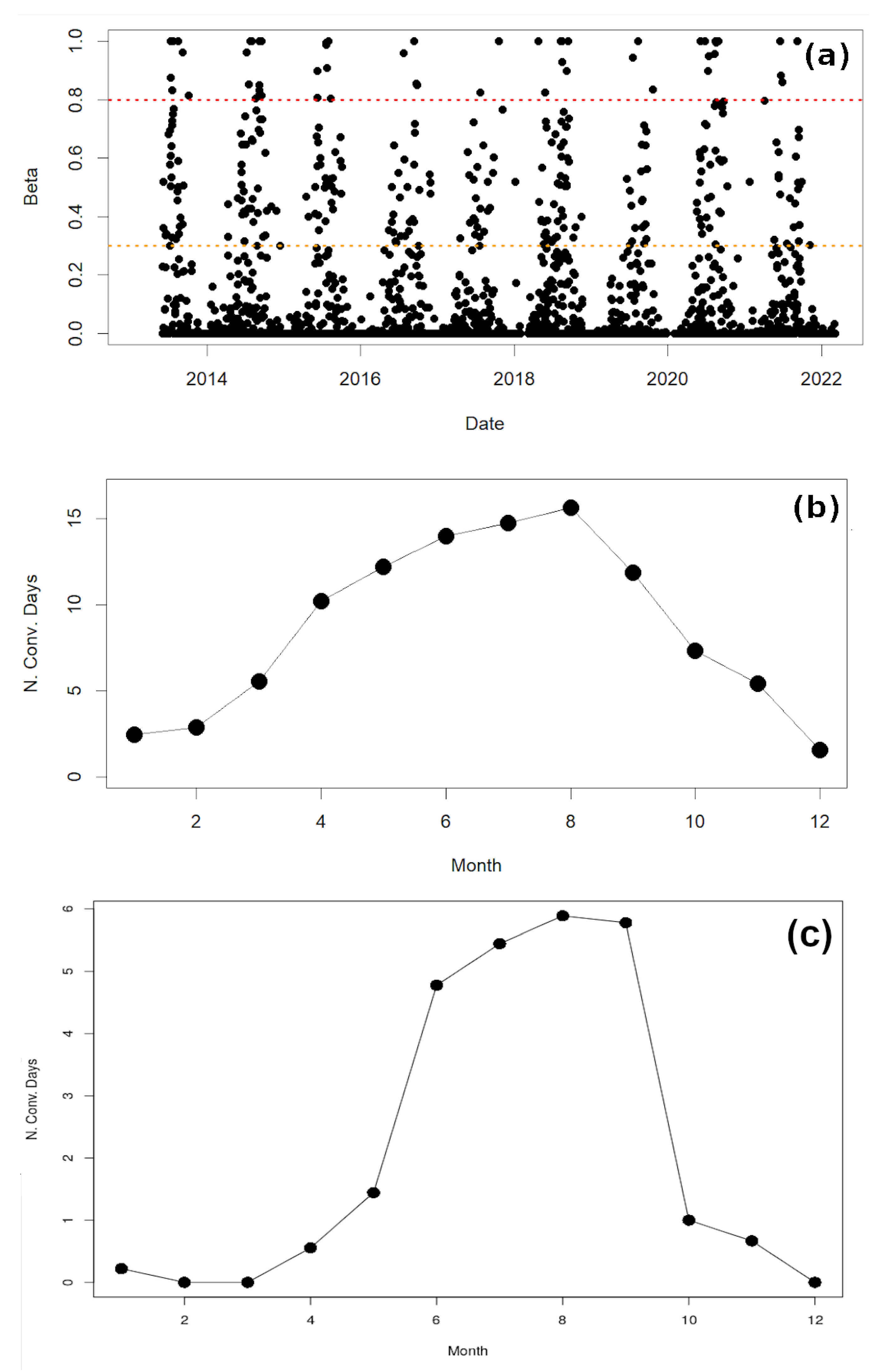 Atmosphere 13 00808 g004 Atmosphere 13 00808 g004