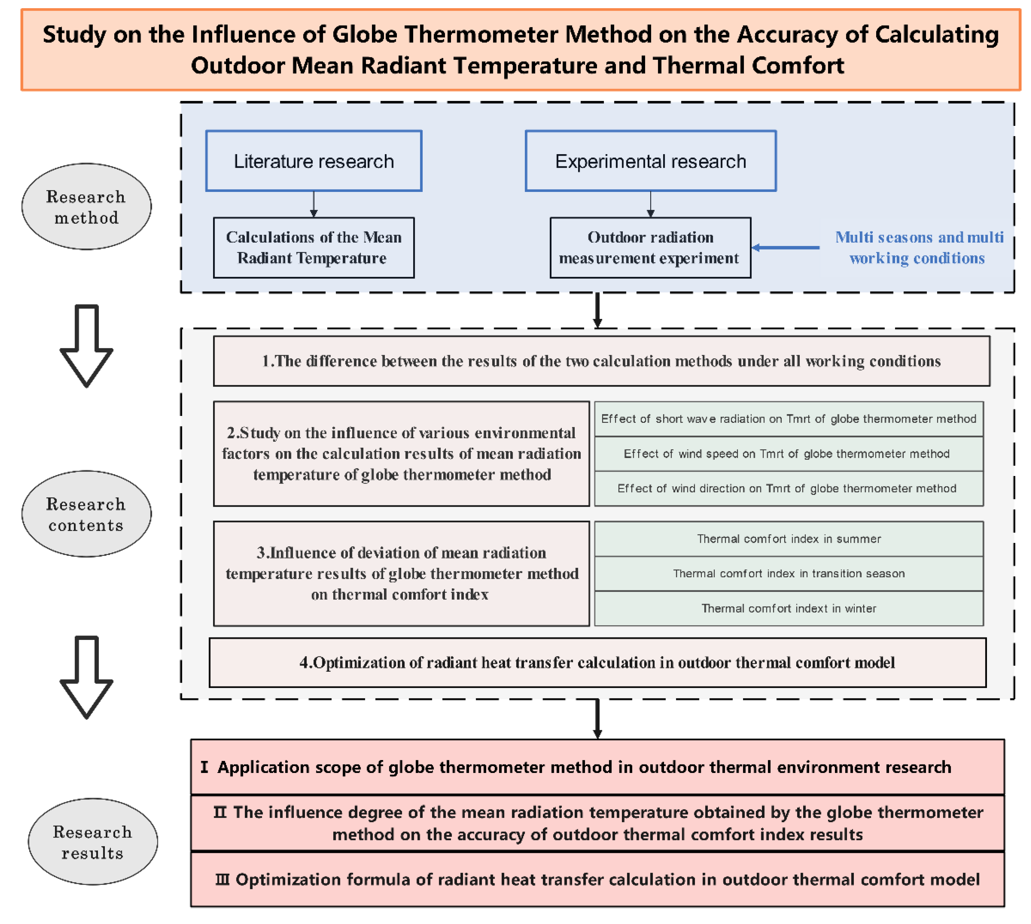 Atmosphere 13 00809 g001 550