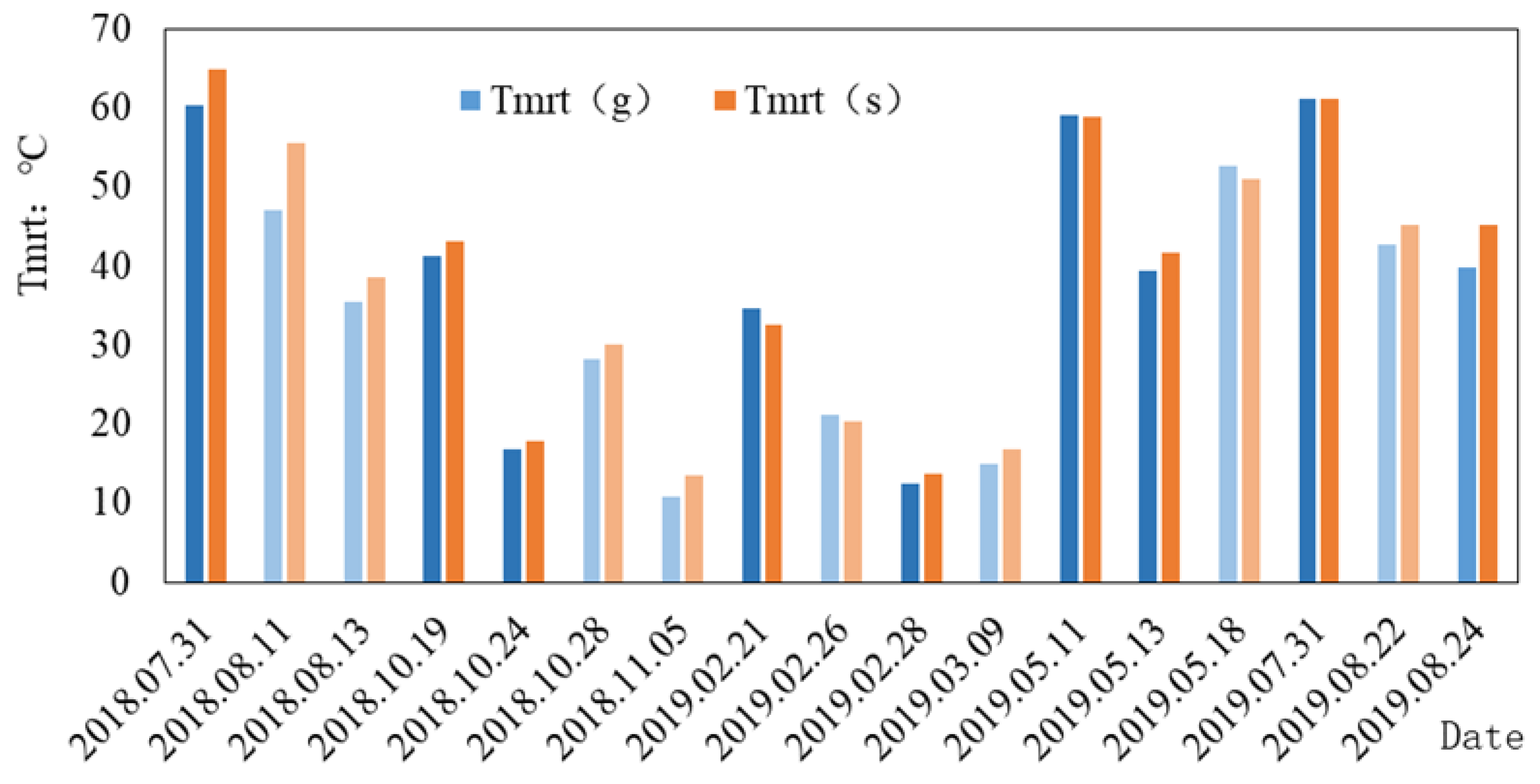 Atmosphere 13 00809 g004 550