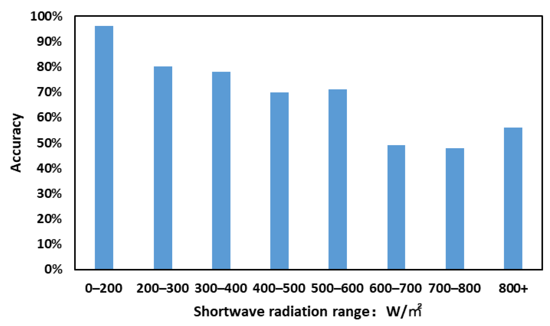 Atmosphere 13 00809 g006 550