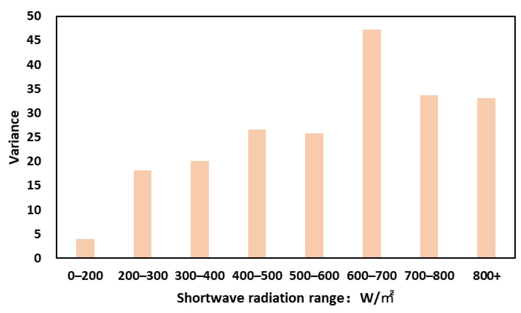 Atmosphere 13 00809 g007 550