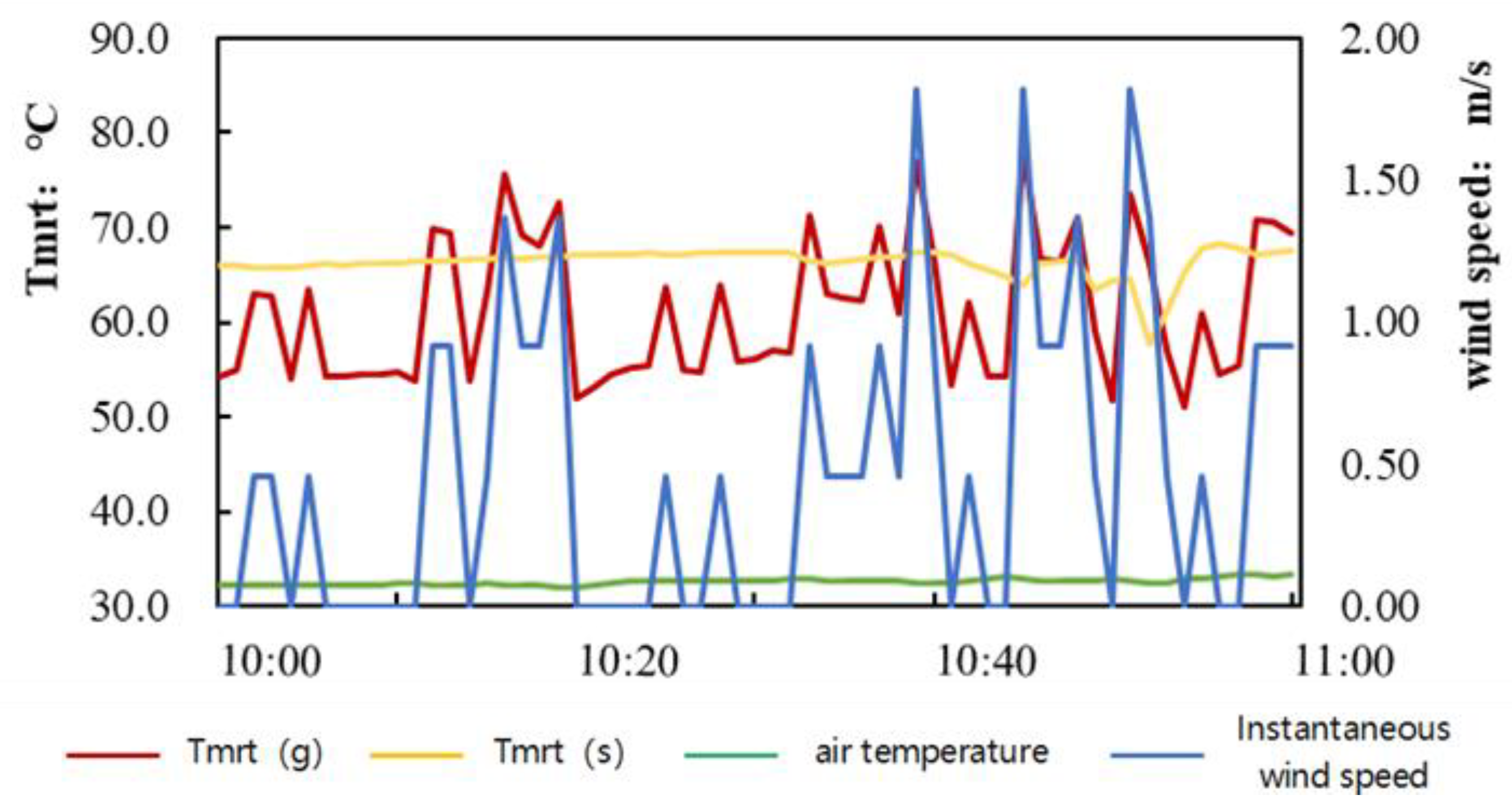 Atmosphere 13 00809 g008 550