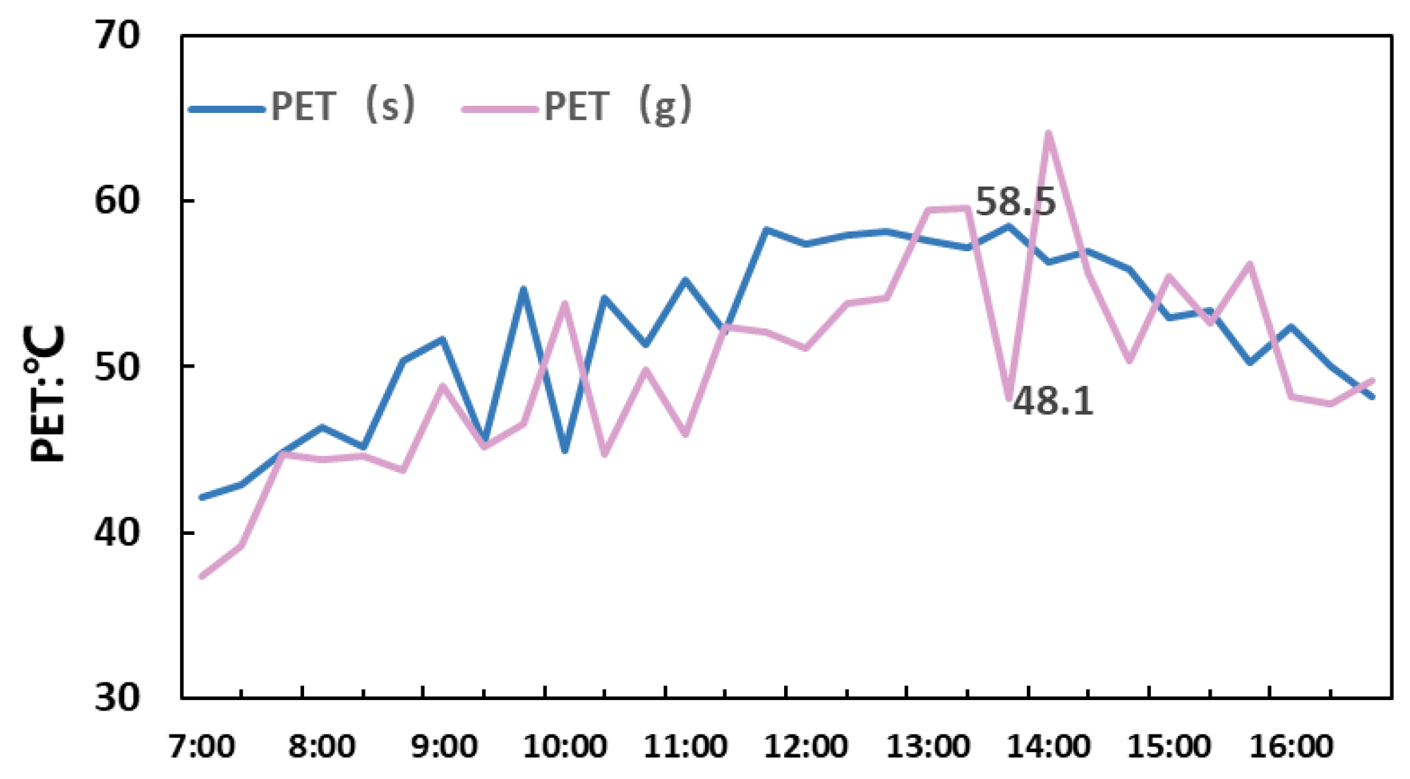Atmosphere 13 00809 g011 550