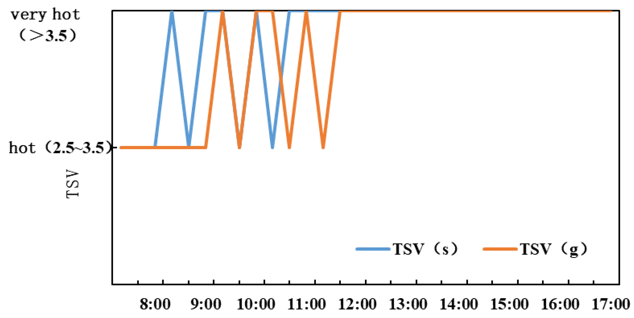 Atmosphere 13 00809 g012 550