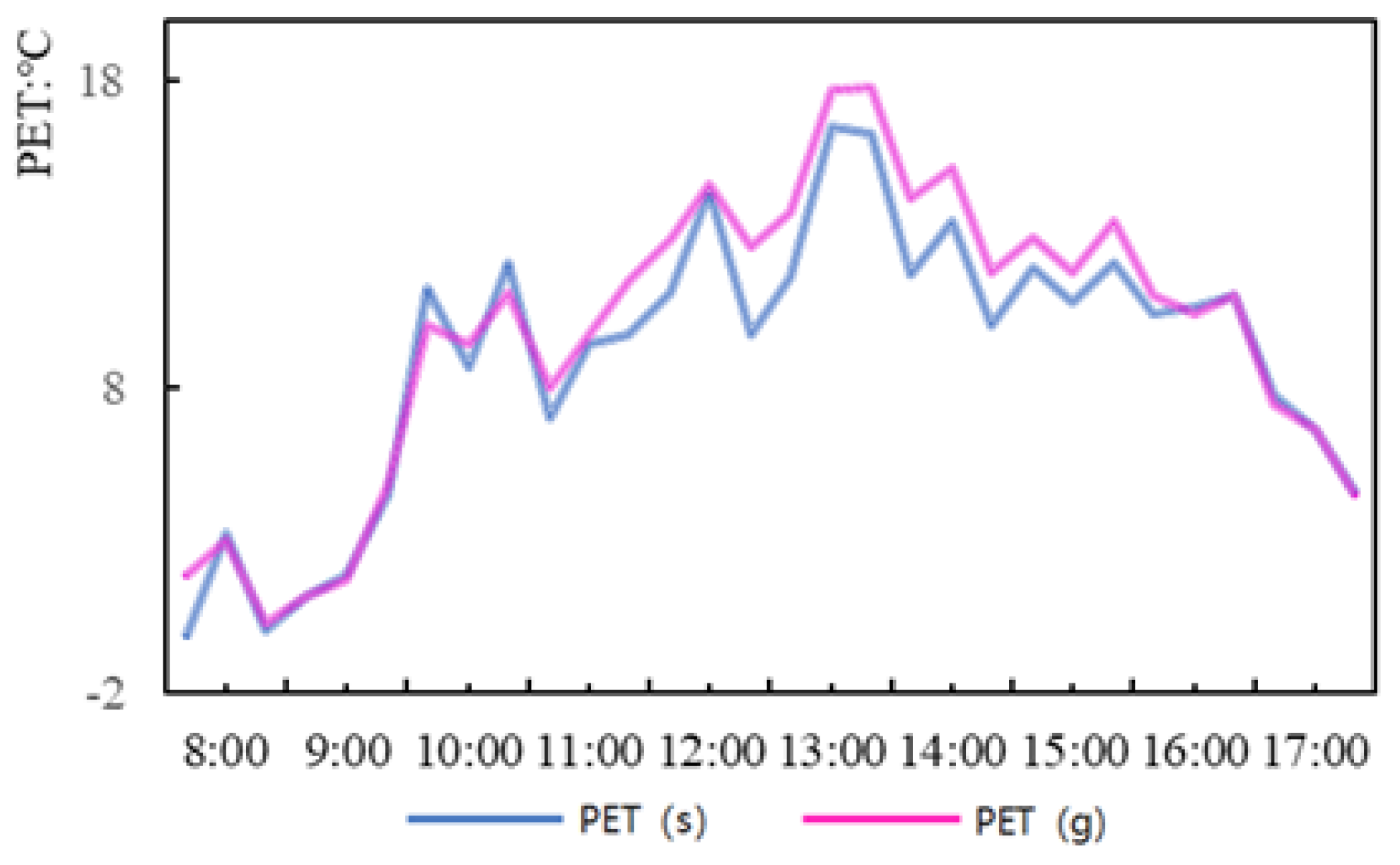 Atmosphere 13 00809 g015 550