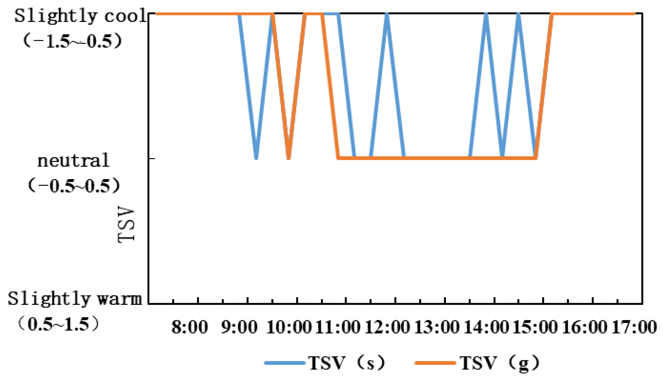 Atmosphere 13 00809 g016 550