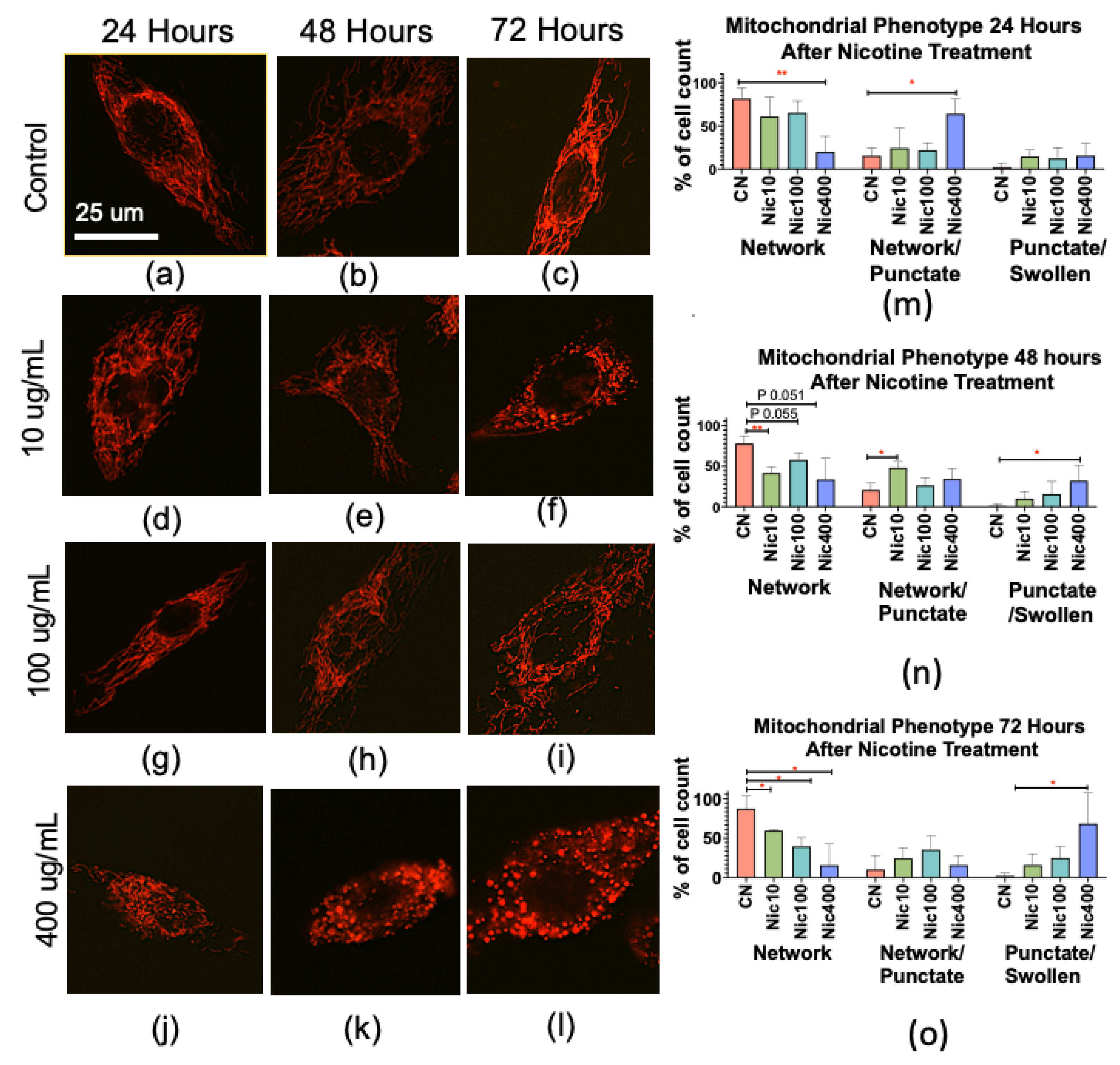 Atmosphere 13 00810 g002 Atmosphere 13 00810 g002