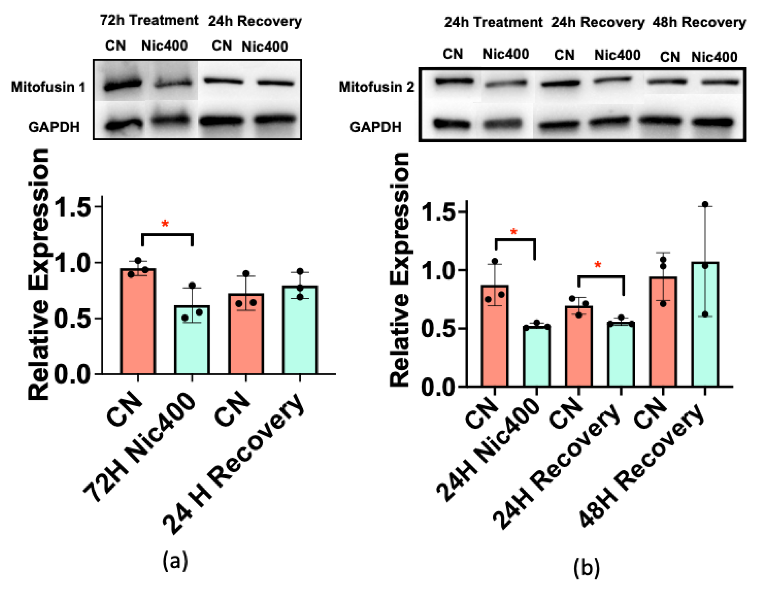 Atmosphere 13 00810 g005 Atmosphere 13 00810 g005