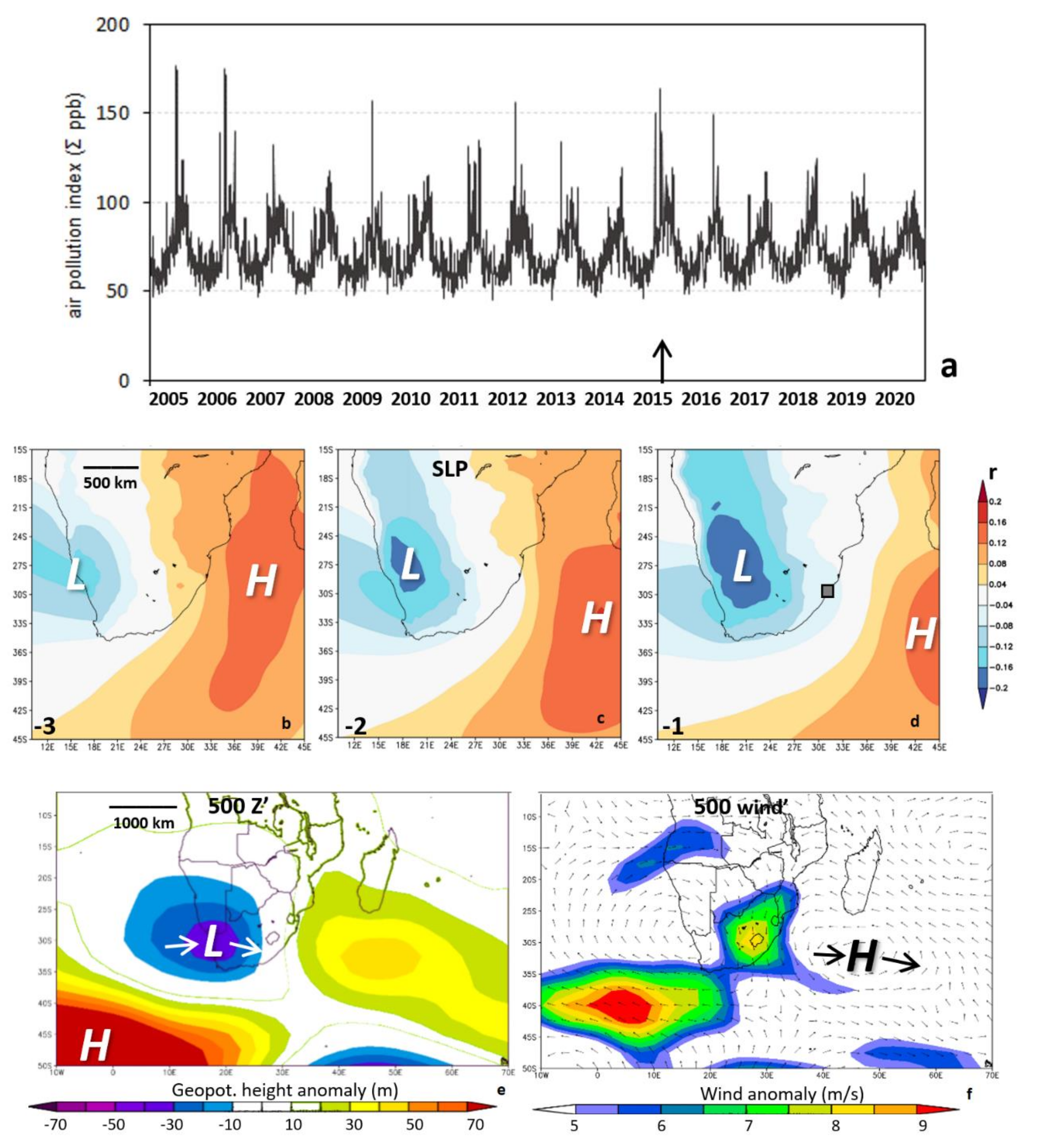 Atmosphere 13 00811 g004