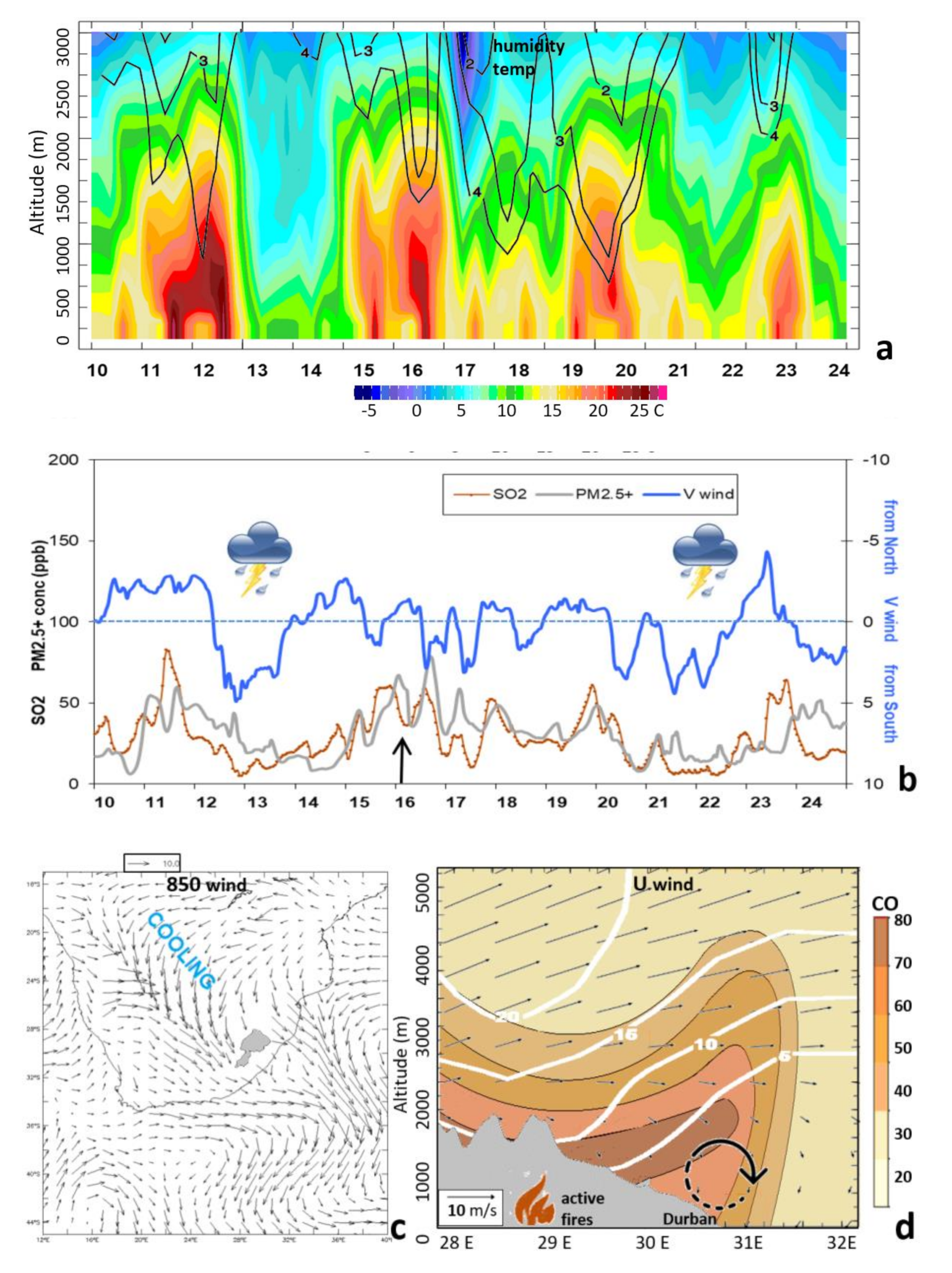 Atmosphere 13 00811 g008a